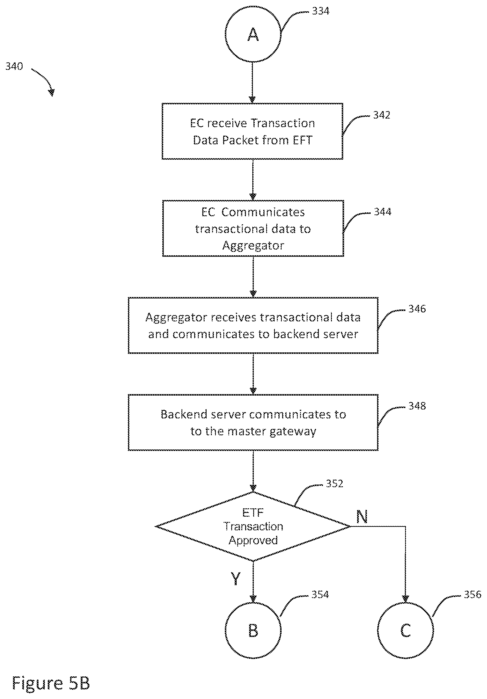 Patent US12333901 Figure 6 – Enabling financial transactions for electronic gaming machines