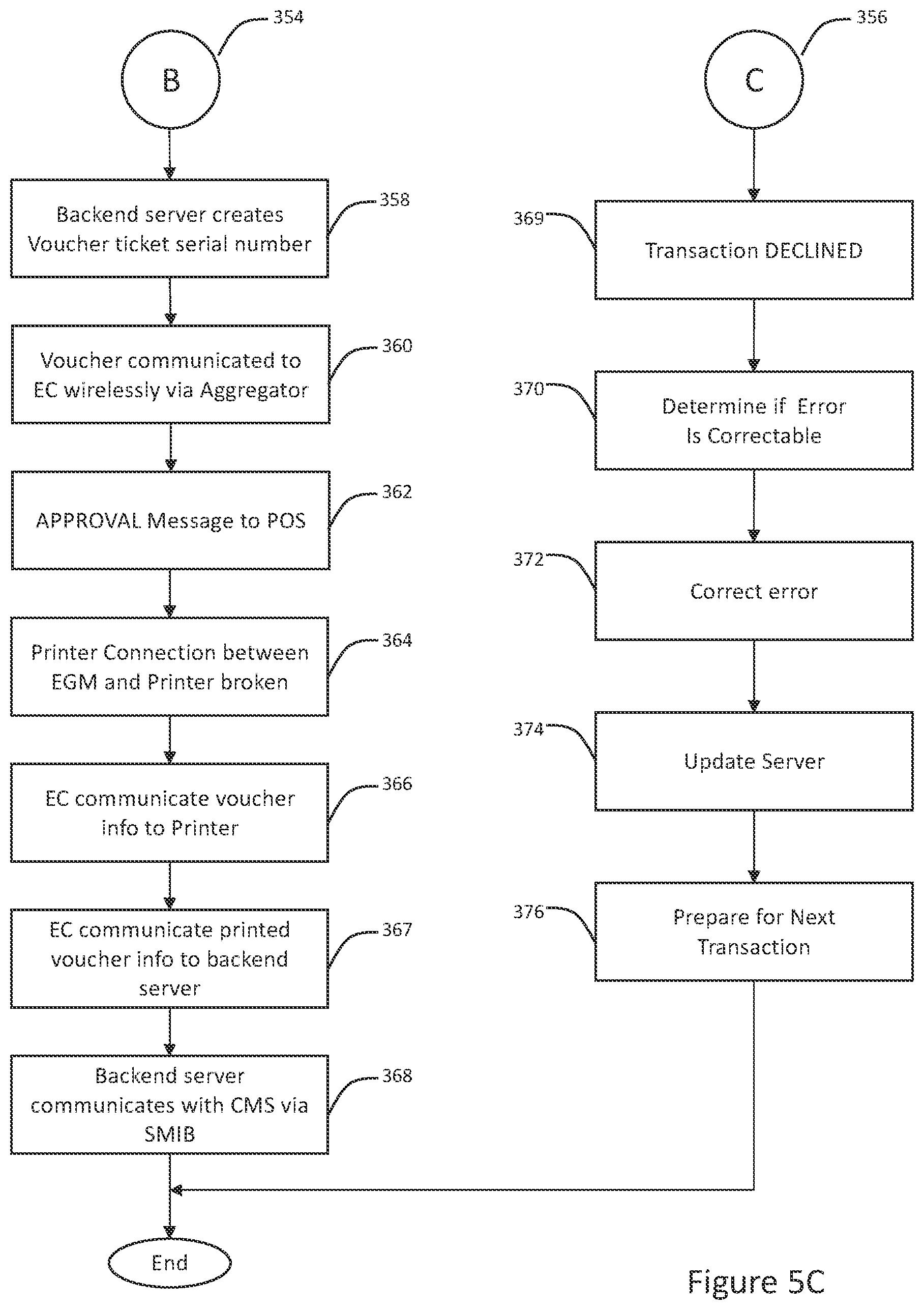 Patent US12333901 Figure 7 – Enabling financial transactions for electronic gaming machines