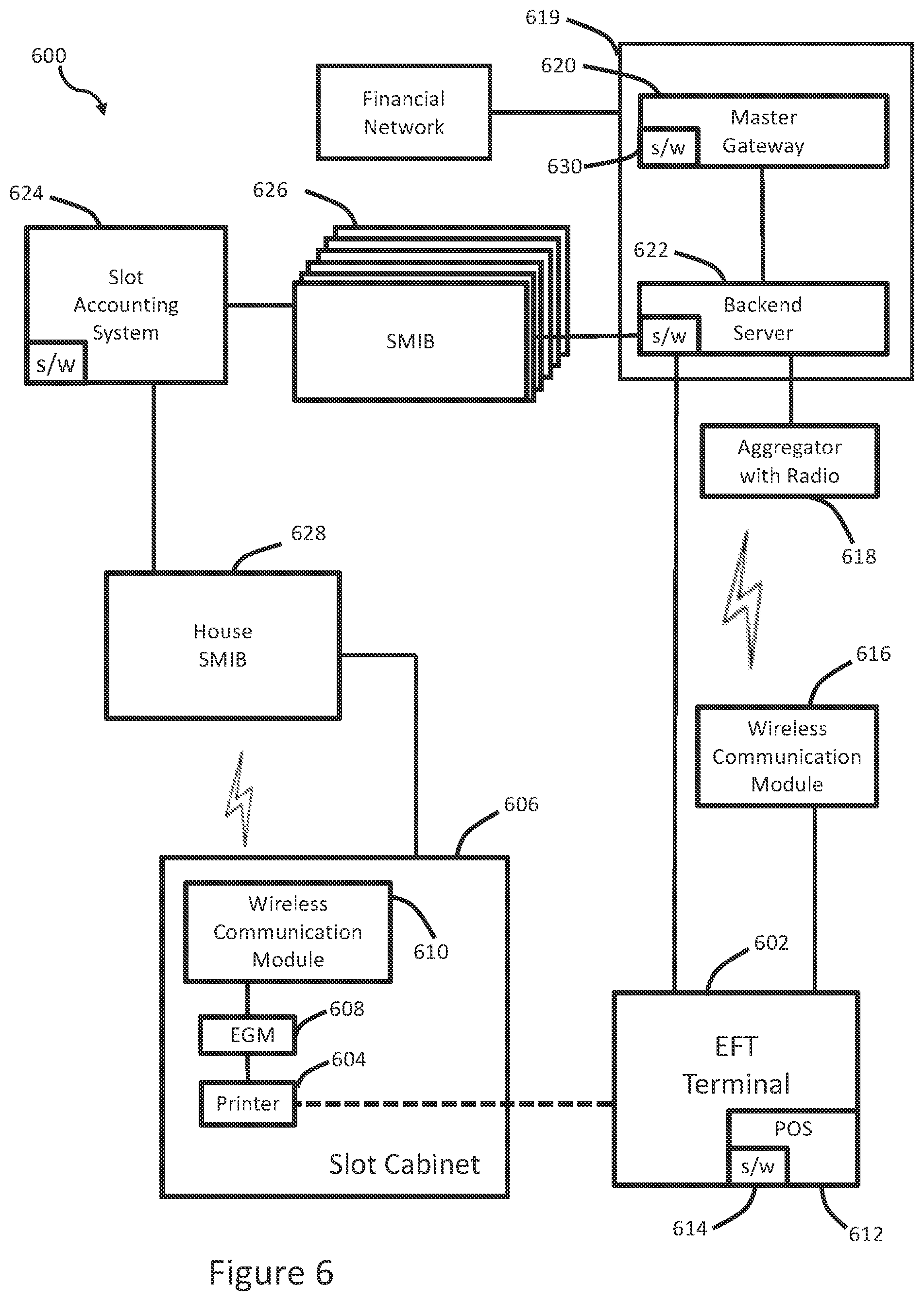 Patent US12333901 Figure 8 – Enabling financial transactions for electronic gaming machines