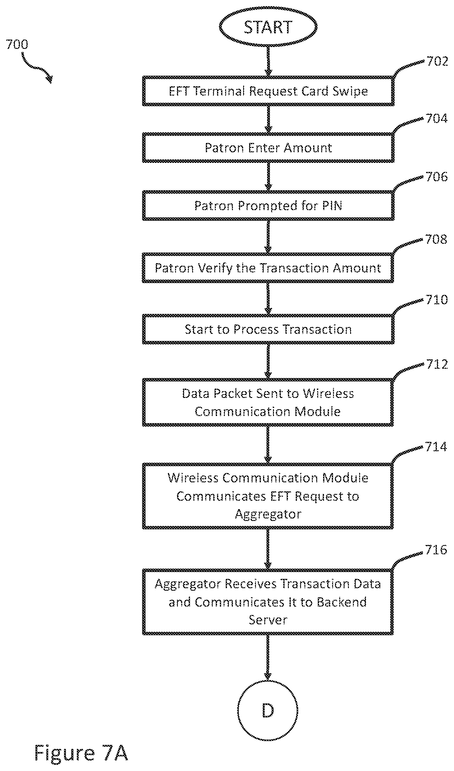 Patent US12333901 Figure 9 – Enabling financial transactions for electronic gaming machines