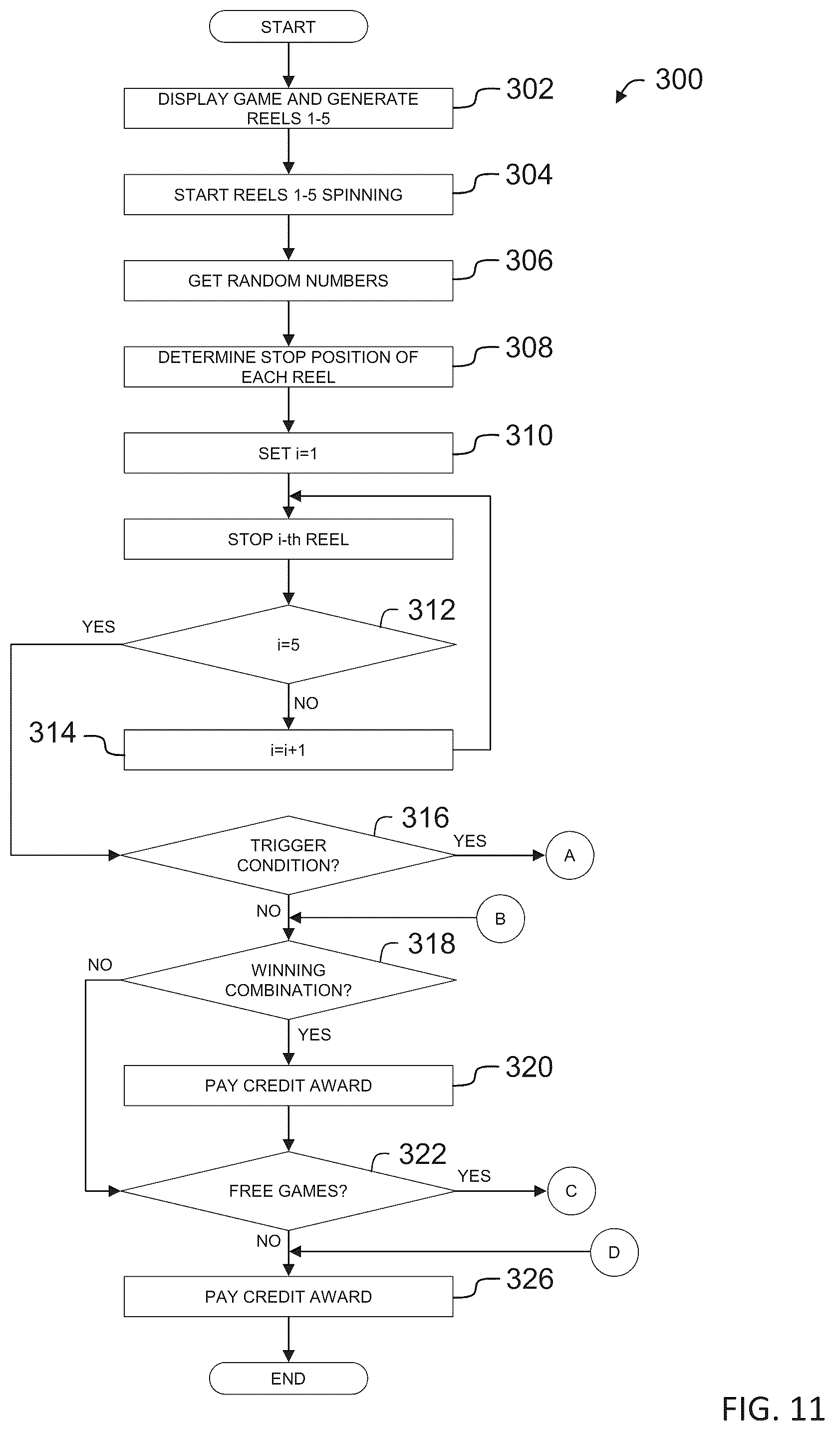 Patent US12333902 Figure 15 – Gaming machine, control method for machine, and program for operating gaming machines to display computer animated reel games