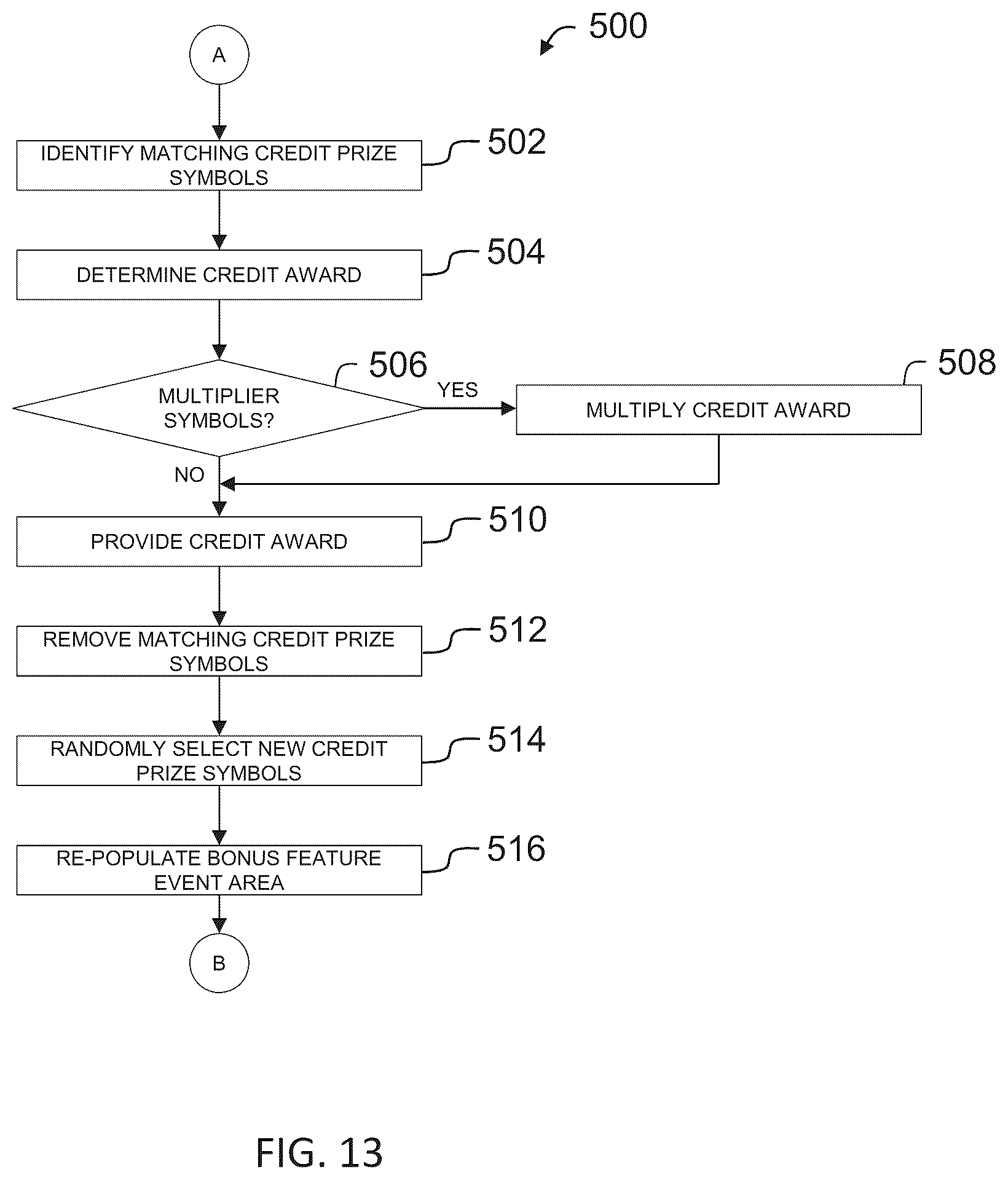 Patent US12333902 Figure 17 – Gaming machine, control method for machine, and program for operating gaming machines to display computer animated reel games