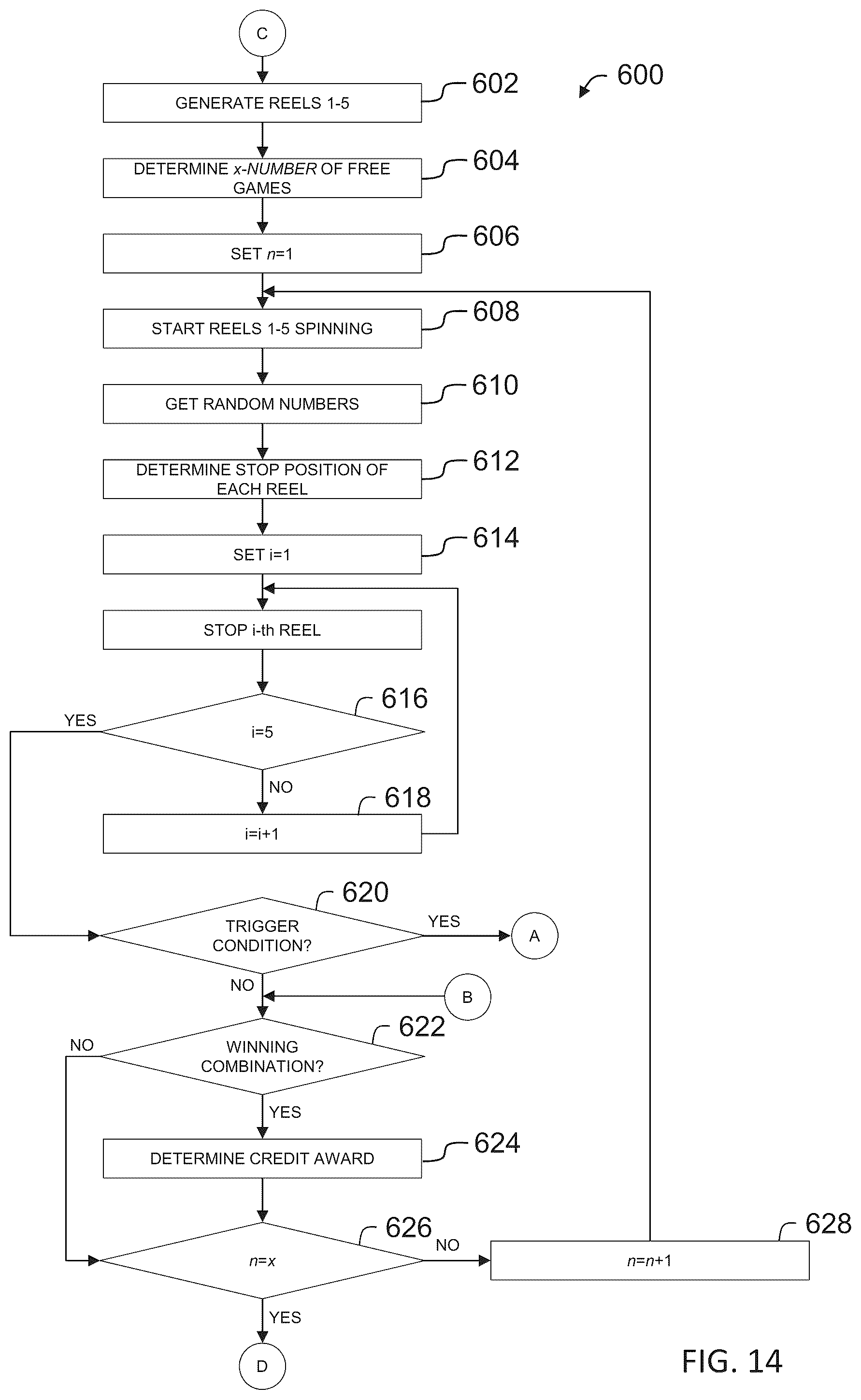 Patent US12333902 Figure 18 – Gaming machine, control method for machine, and program for operating gaming machines to display computer animated reel games