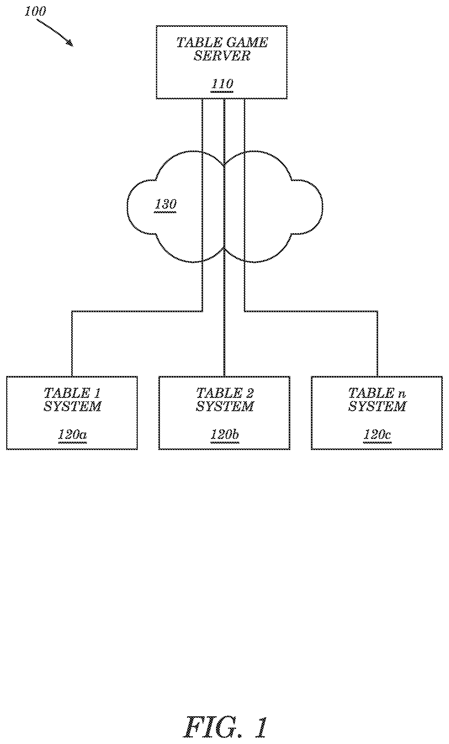Patent US12333903 Figure 1 – Systems and methods for inferring transaction based on data detected from RFID elements at a smart game table