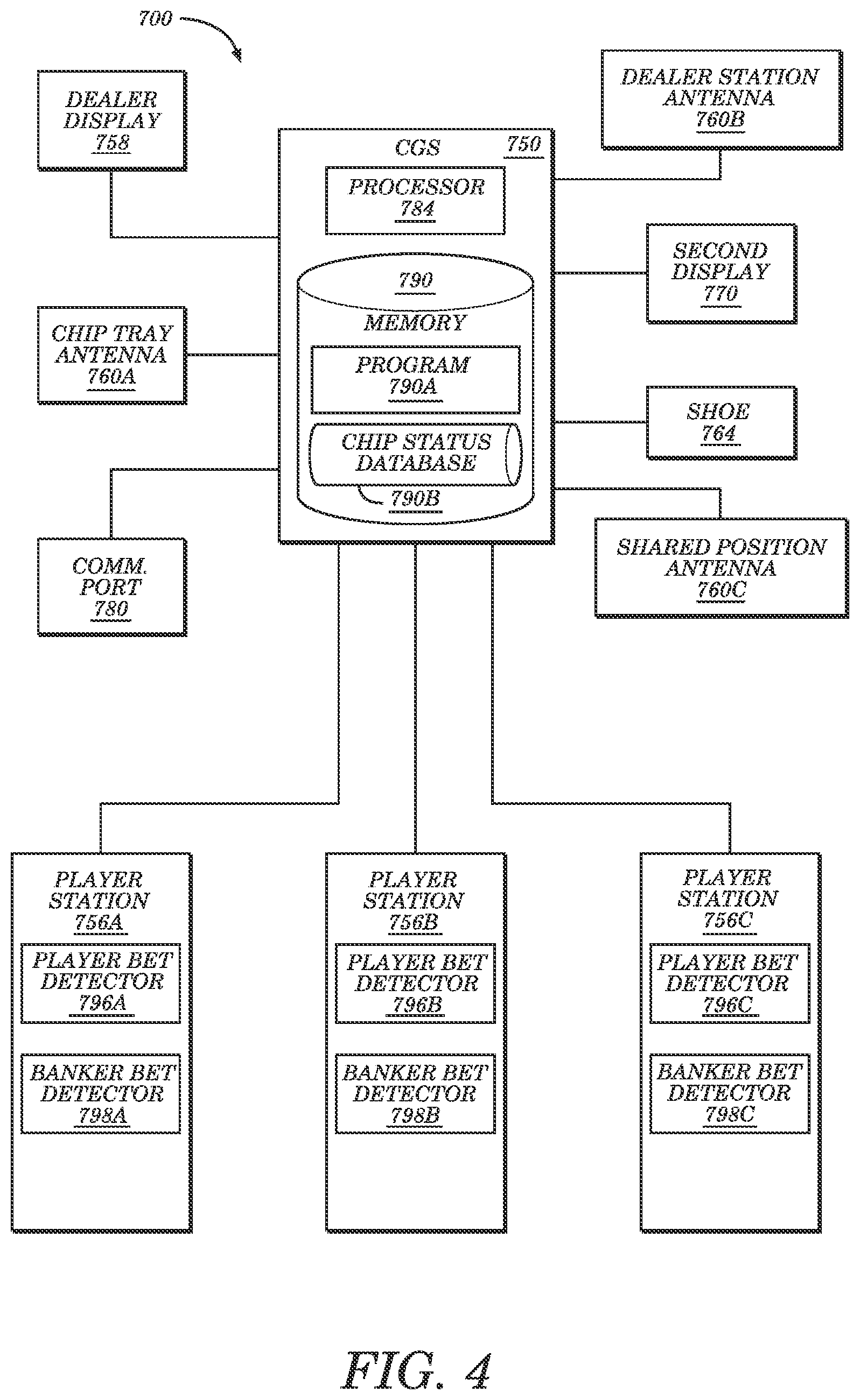 Patent US12333903 Figure 4 – Systems and methods for inferring transaction based on data detected from RFID elements at a smart game table