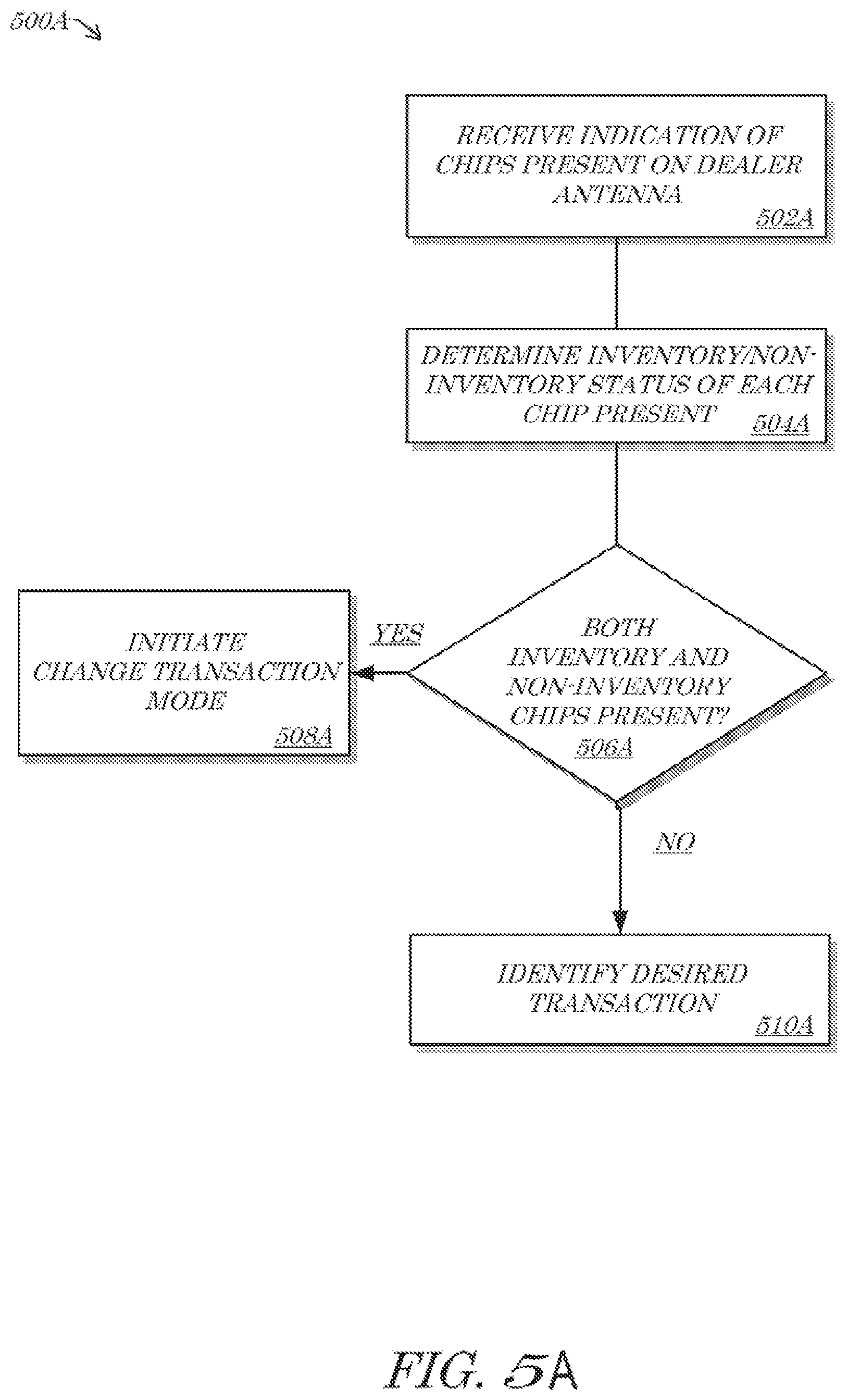 Patent US12333903 Figure 5 – Systems and methods for inferring transaction based on data detected from RFID elements at a smart game table