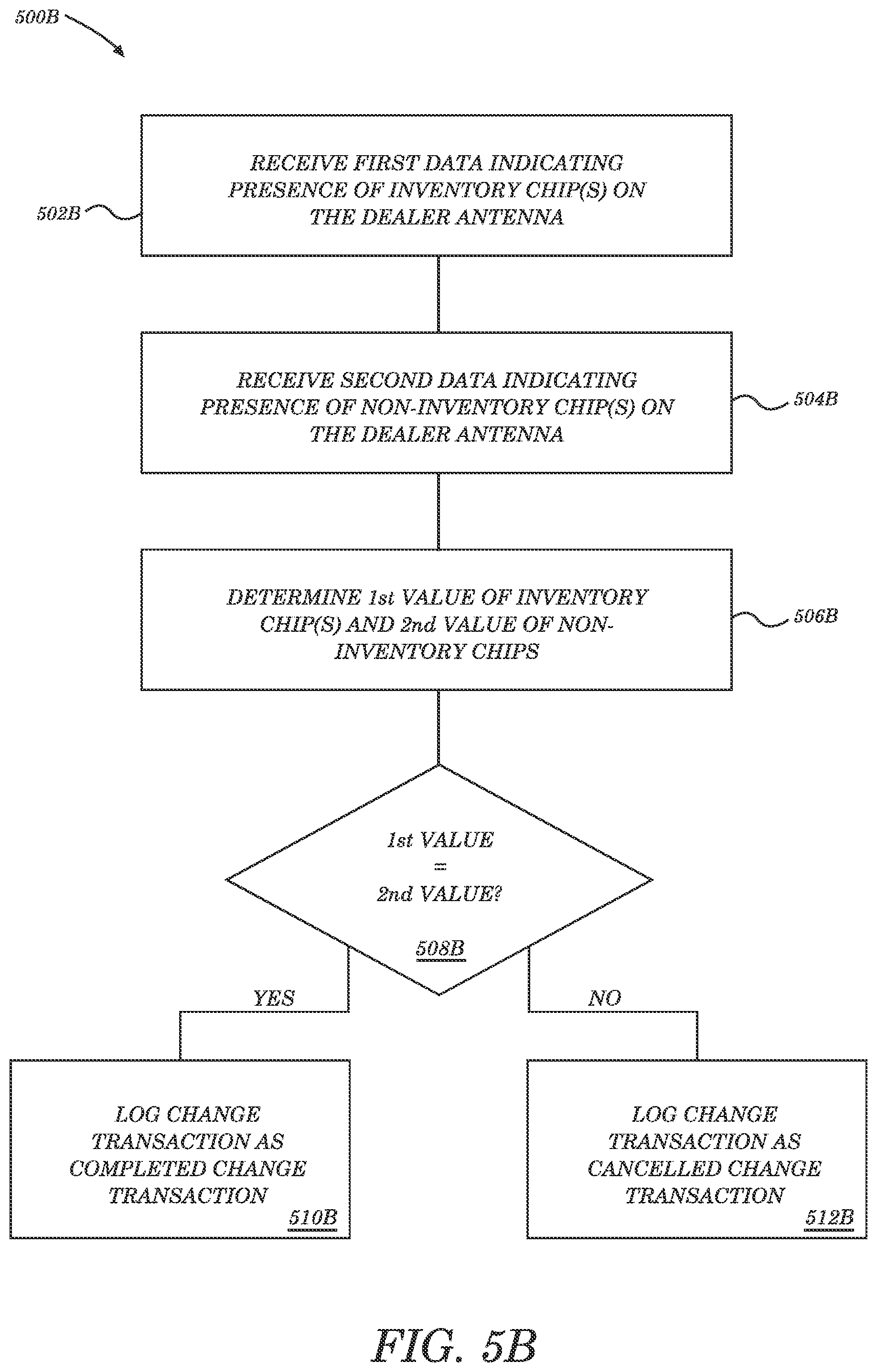 Patent US12333903 Figure 6 – Systems and methods for inferring transaction based on data detected from RFID elements at a smart game table