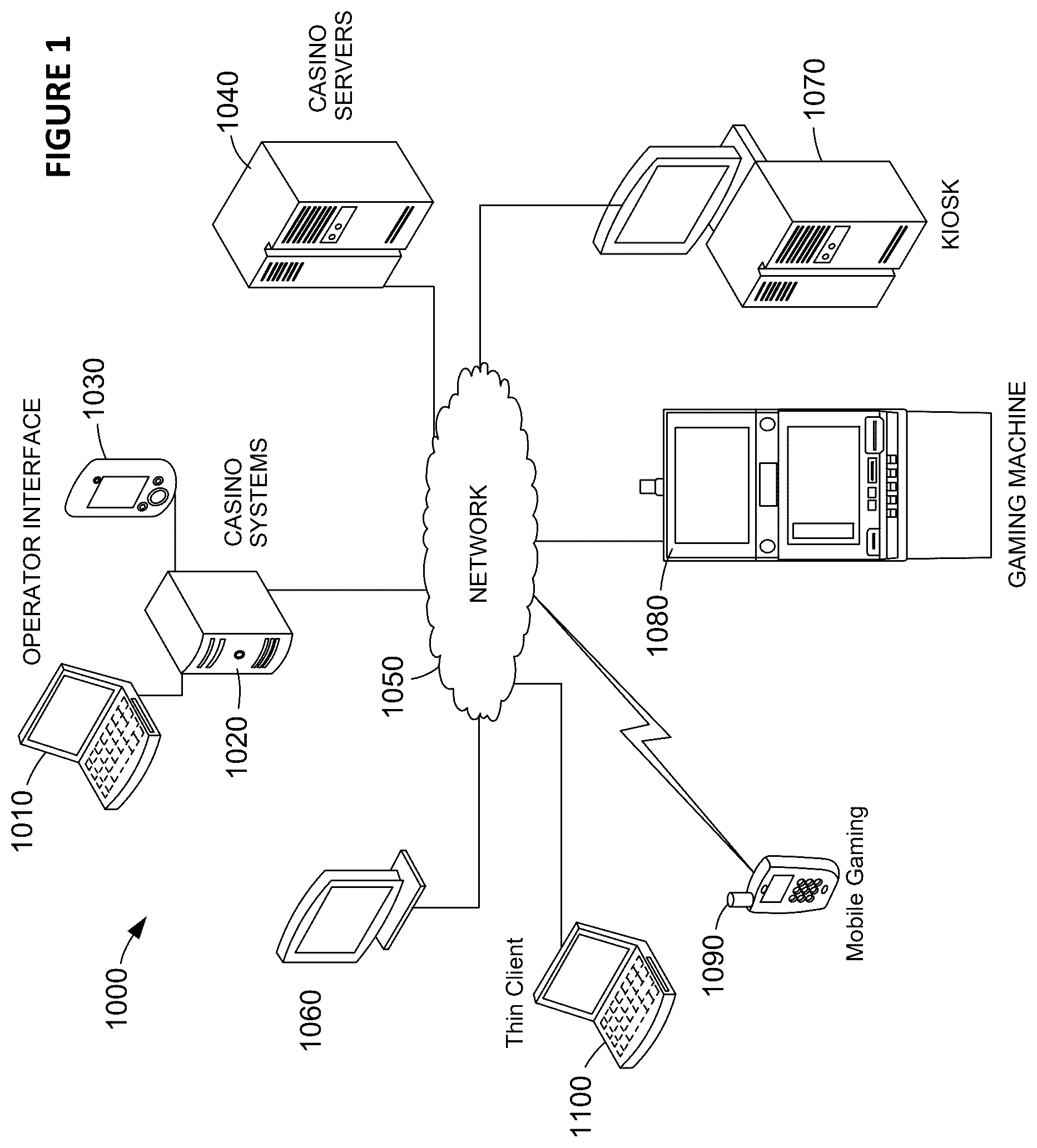 Patent US12333905 Figure 1 – Gaming system and gaming machines utilizing tickets having a feature trigger