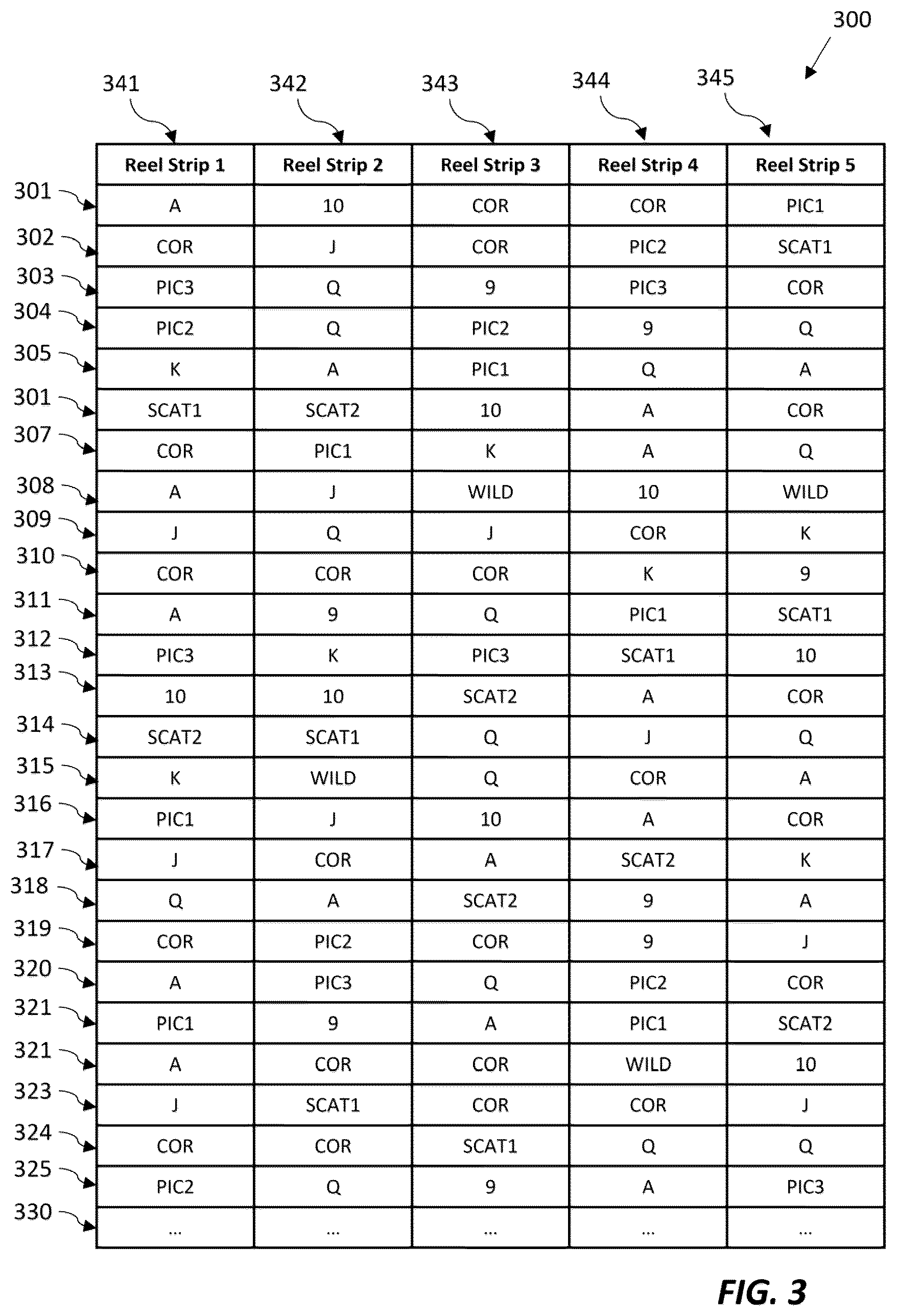 Patent US12333908 Figure 3 – Electronic gaming device and system with random multiple trigger symbol mechanisms for a series of game sequences