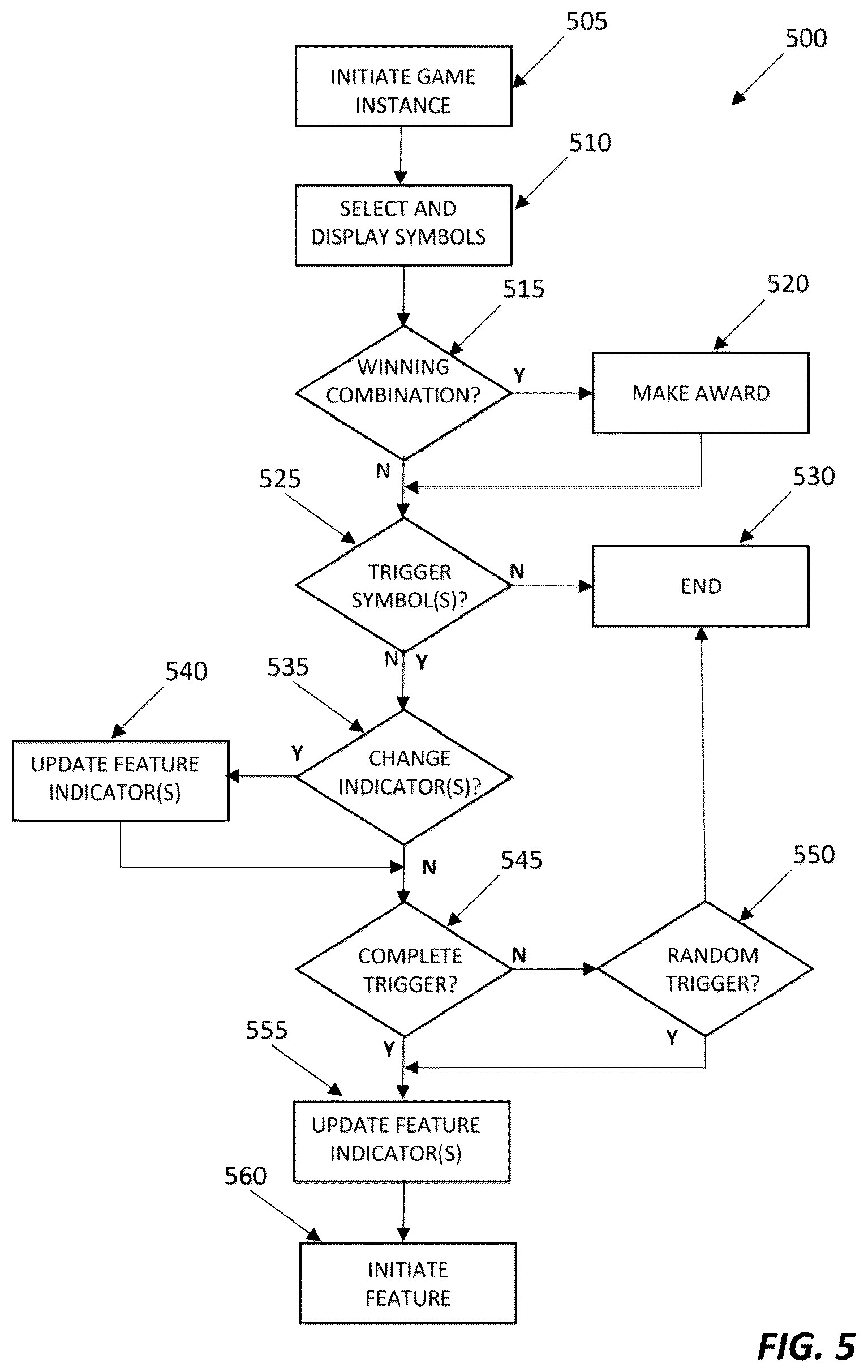 Patent US12333908 Figure 5 – Electronic gaming device and system with random multiple trigger symbol mechanisms for a series of game sequences