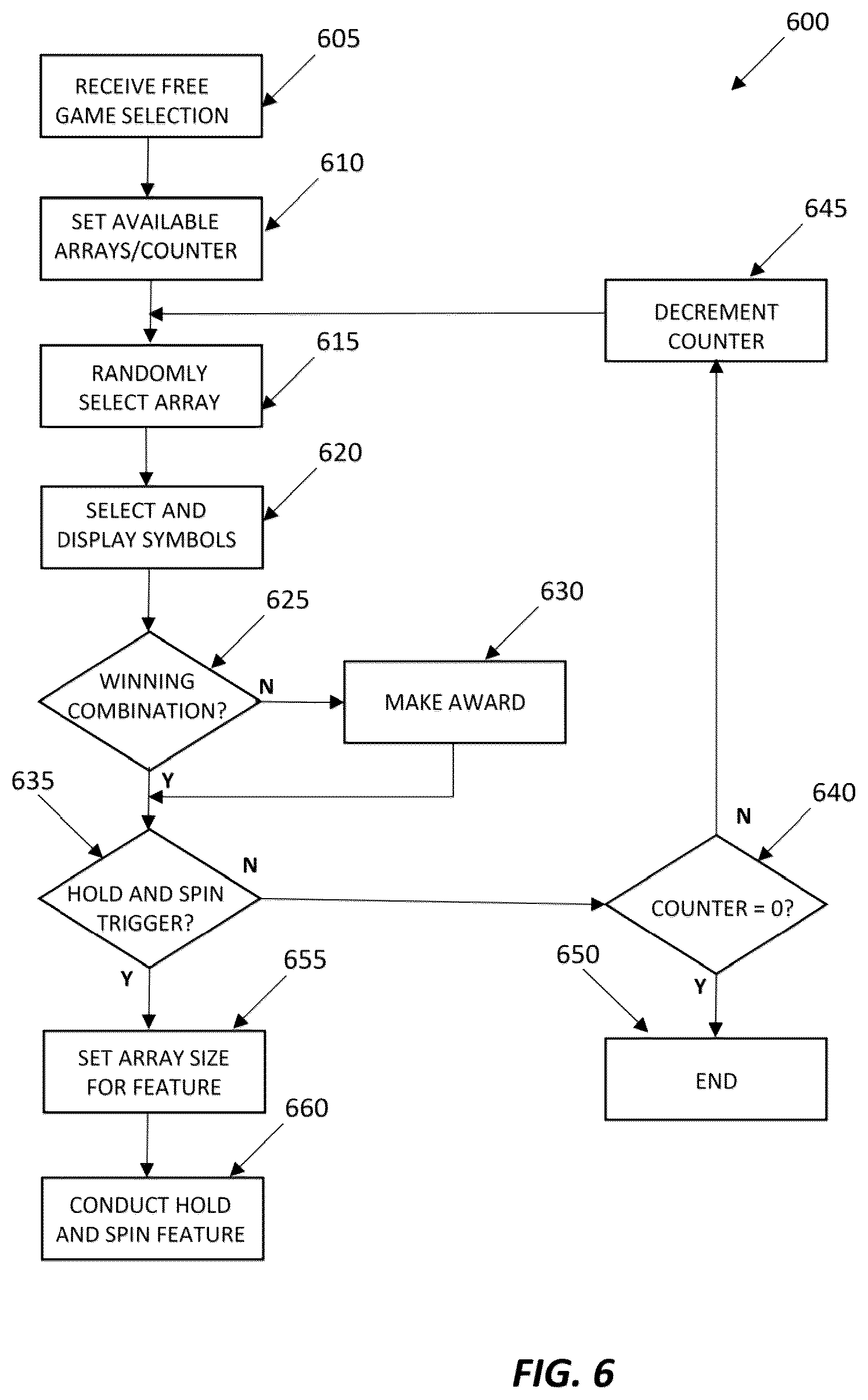 Patent US12333908 Figure 6 – Electronic gaming device and system with random multiple trigger symbol mechanisms for a series of game sequences