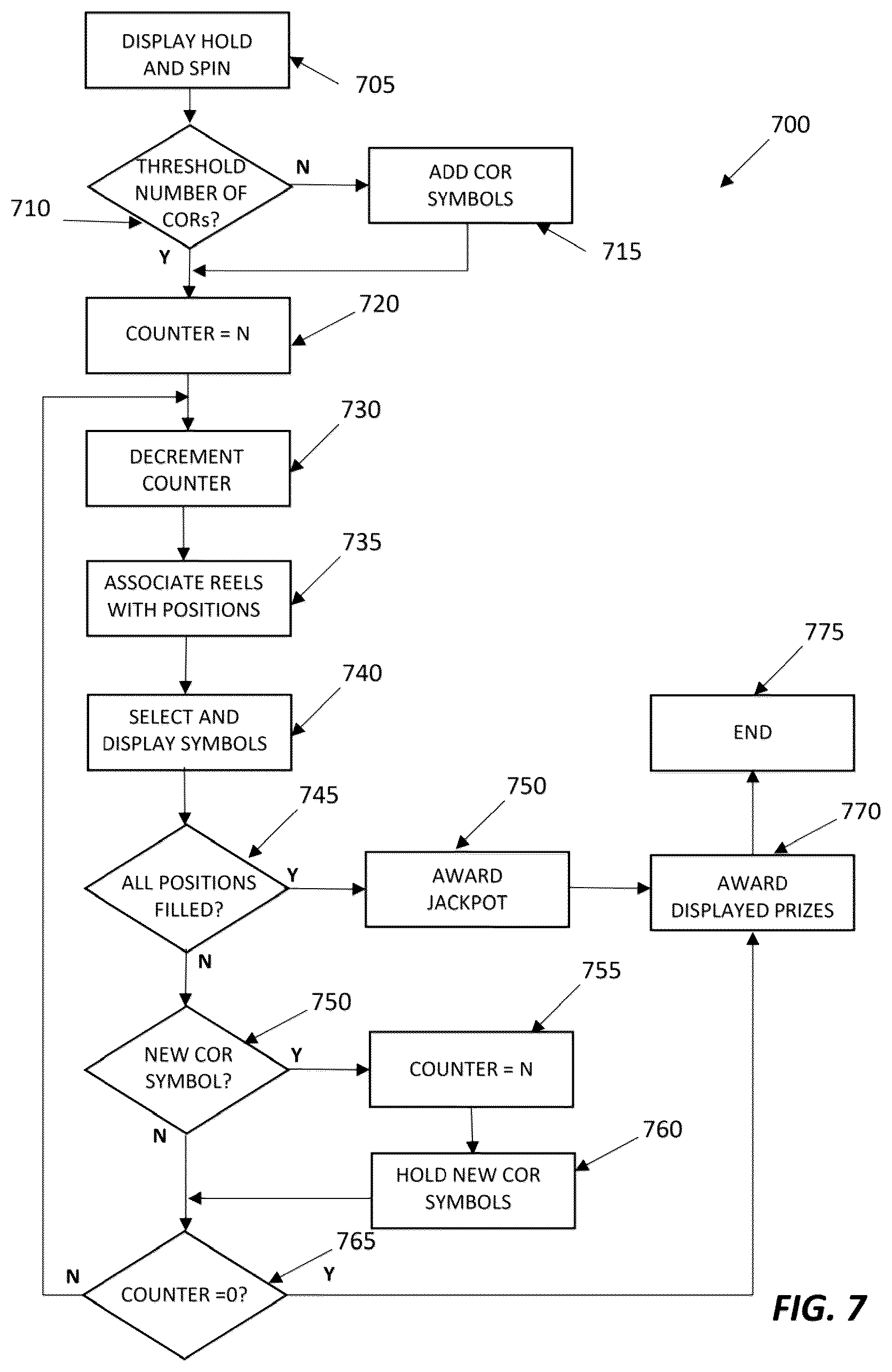 Patent US12333908 Figure 7 – Electronic gaming device and system with random multiple trigger symbol mechanisms for a series of game sequences
