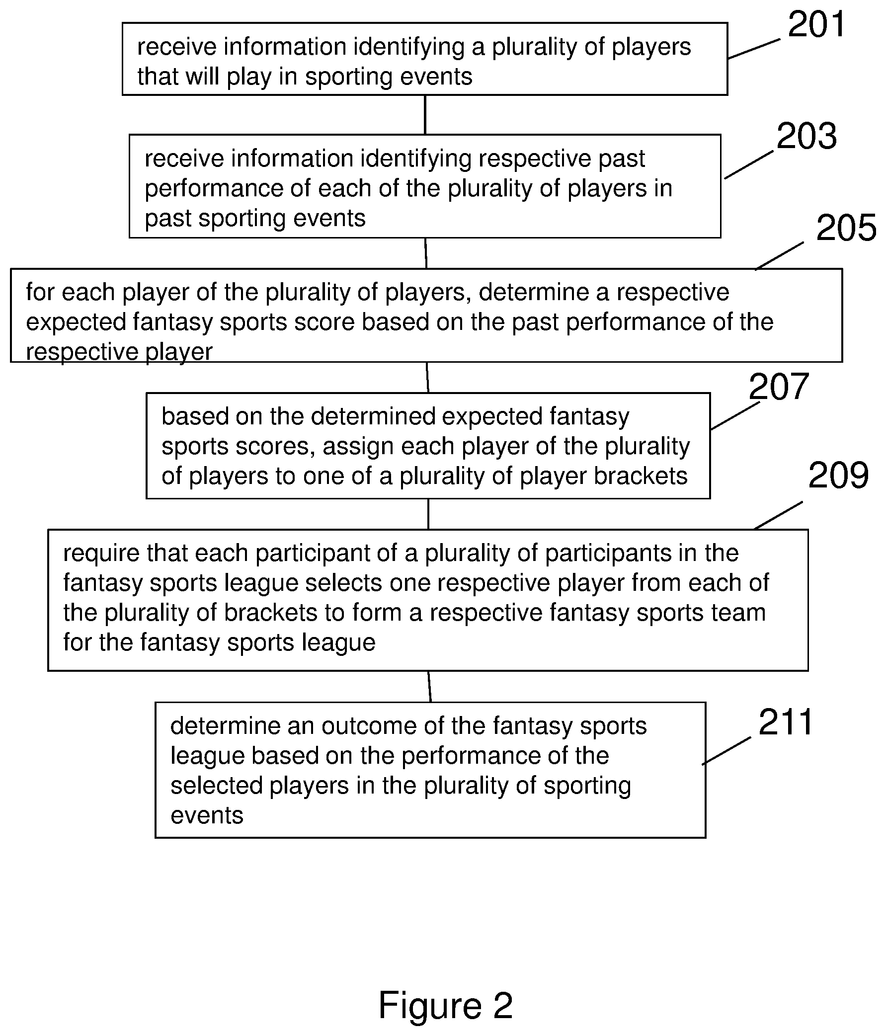 Patent US12333910 Figure 2 – Tiered gaming