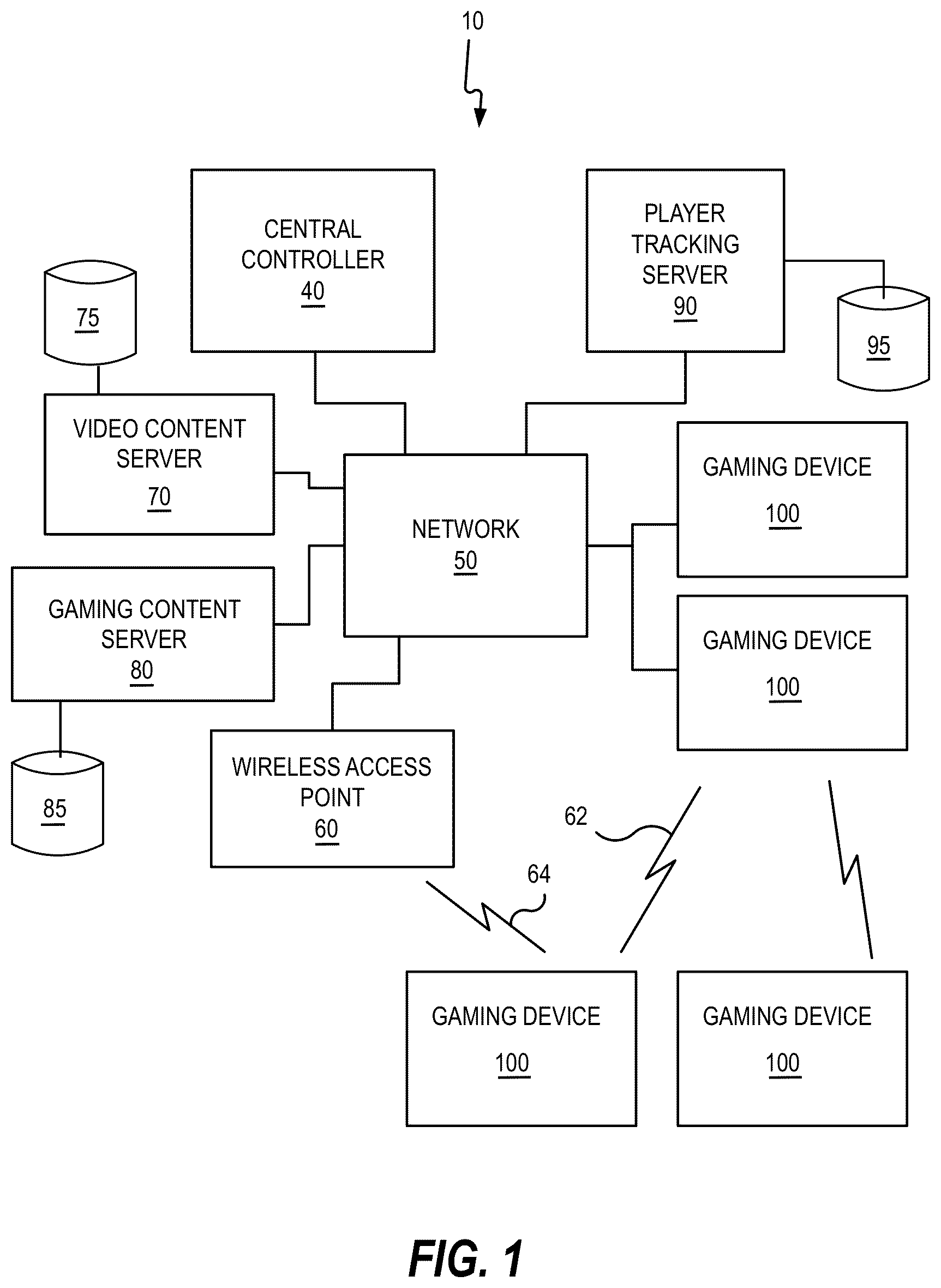 Patent US12333911 Figure 1 – Providing live sporting event video at gaming devices