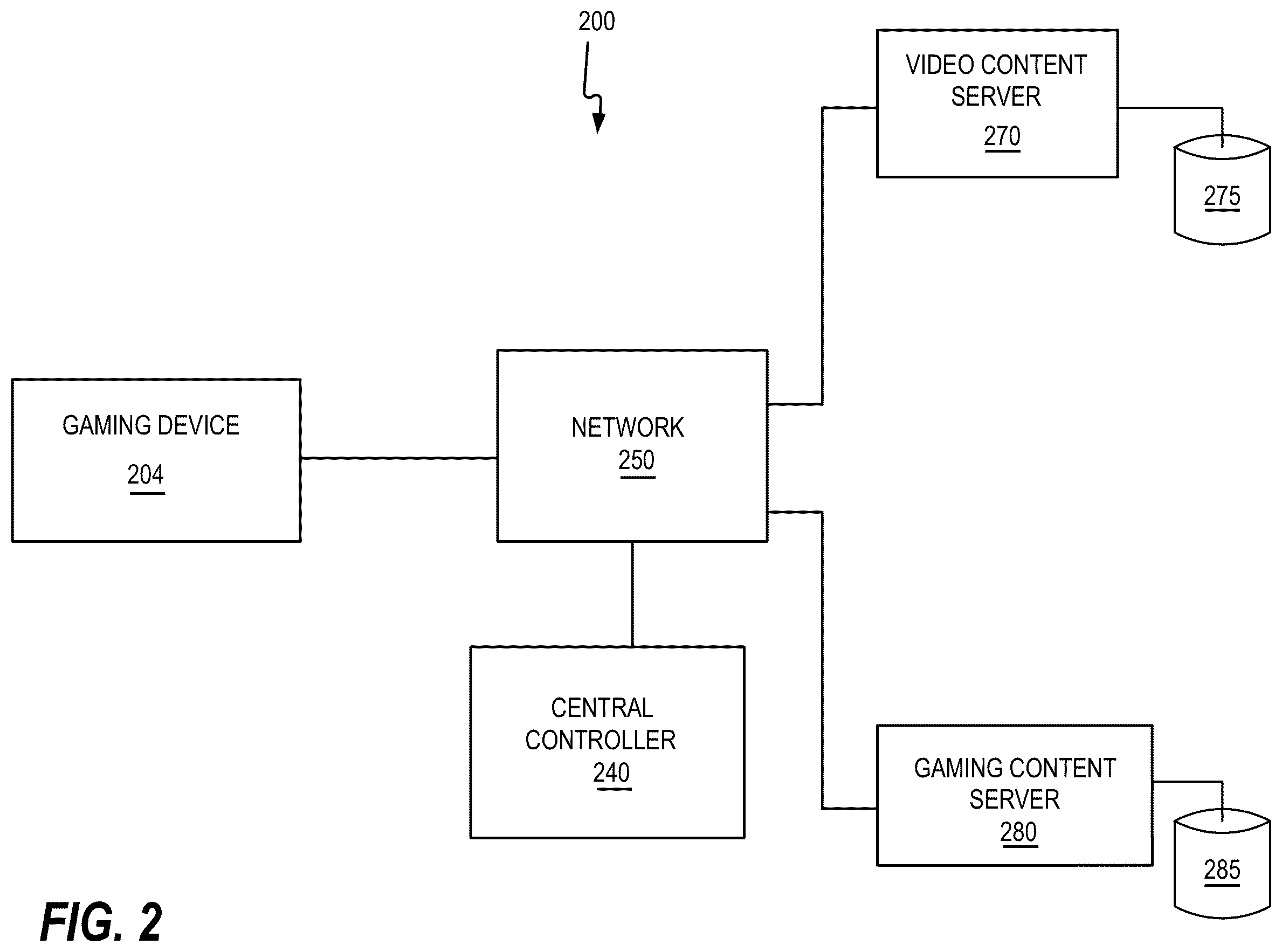 Patent US12333911 Figure 2 – Providing live sporting event video at gaming devices