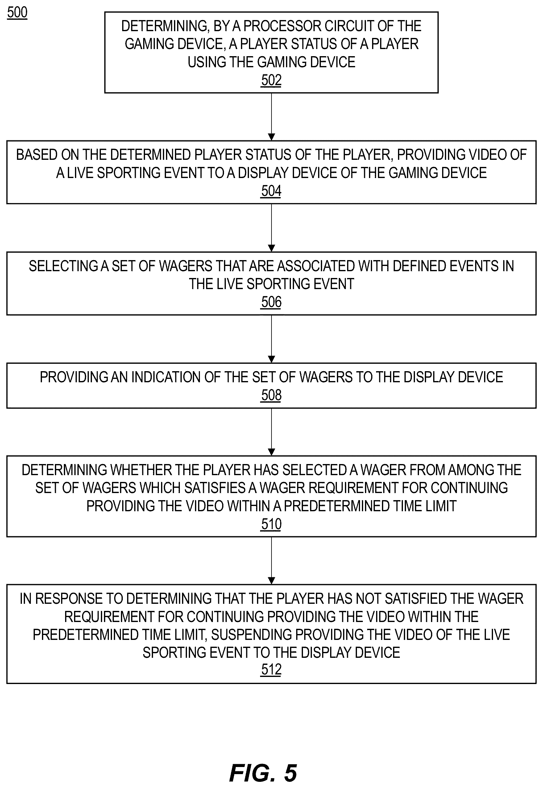 Patent US12333911 Figure 5 – Providing live sporting event video at gaming devices