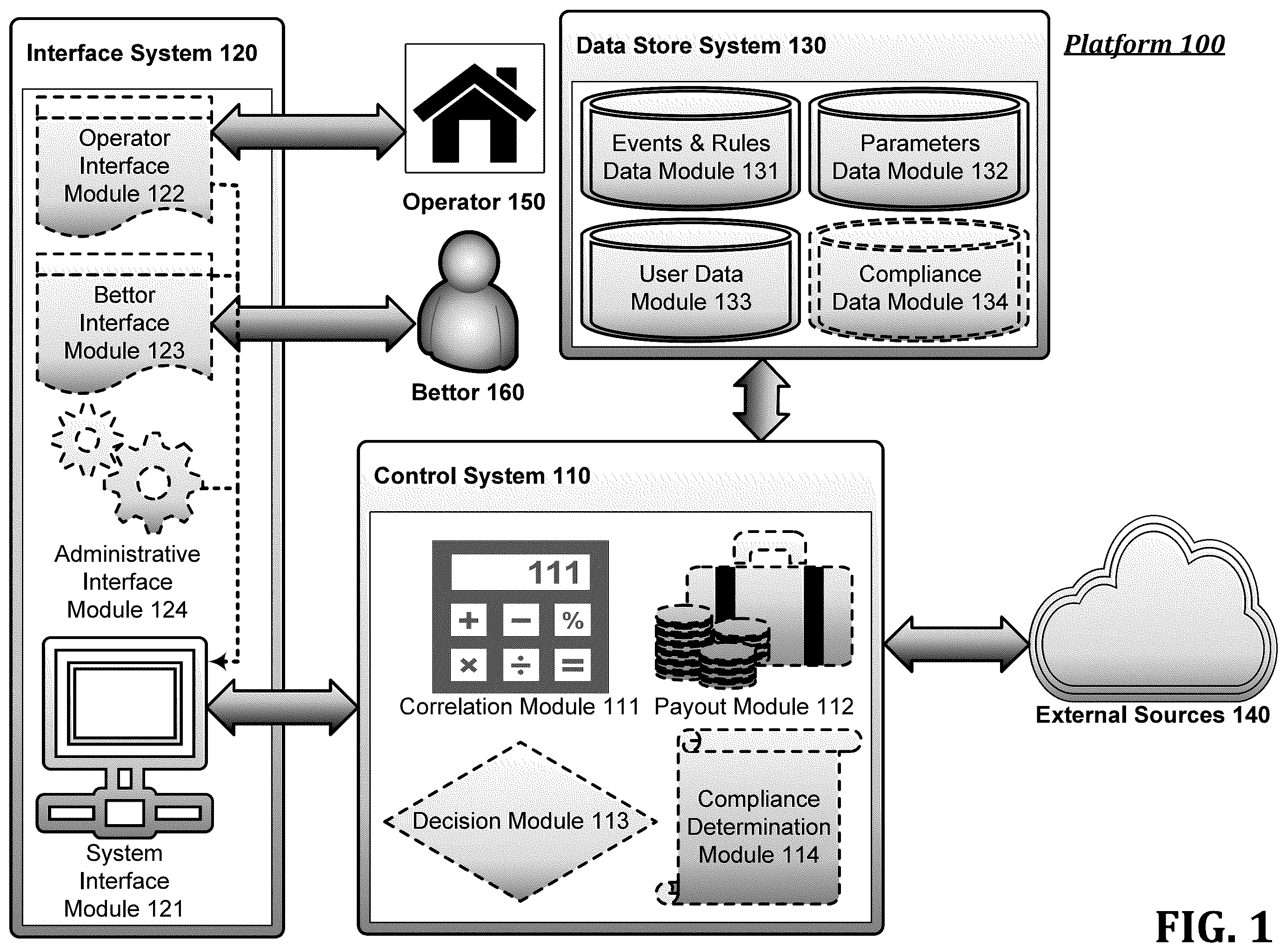 Patent US12333912 — Sportsbook odds optimization and correlated proposition bet analysis — Figure 1