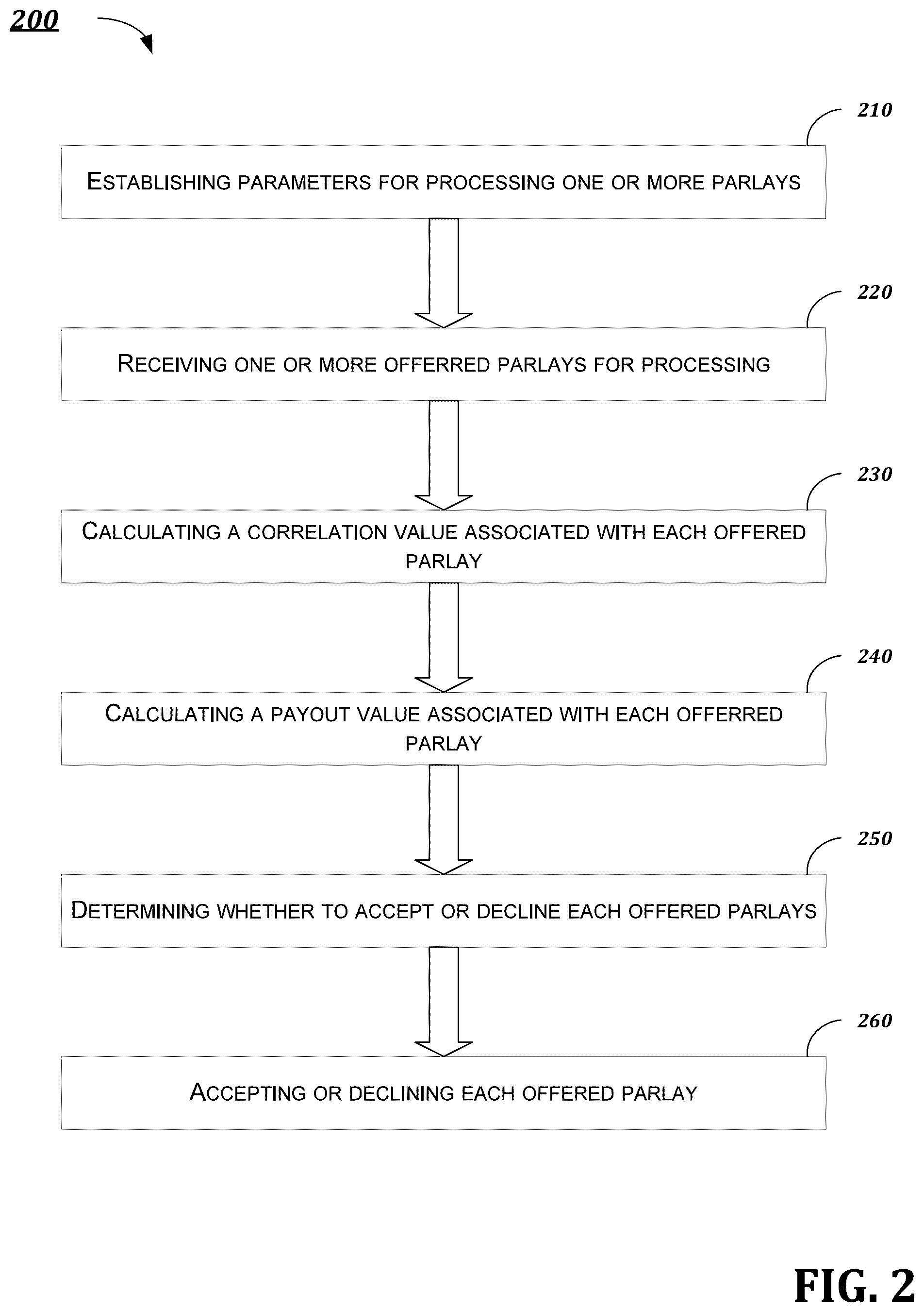 Patent US12333912 Figure 2 – Sportsbook odds optimization and correlated proposition bet analysis