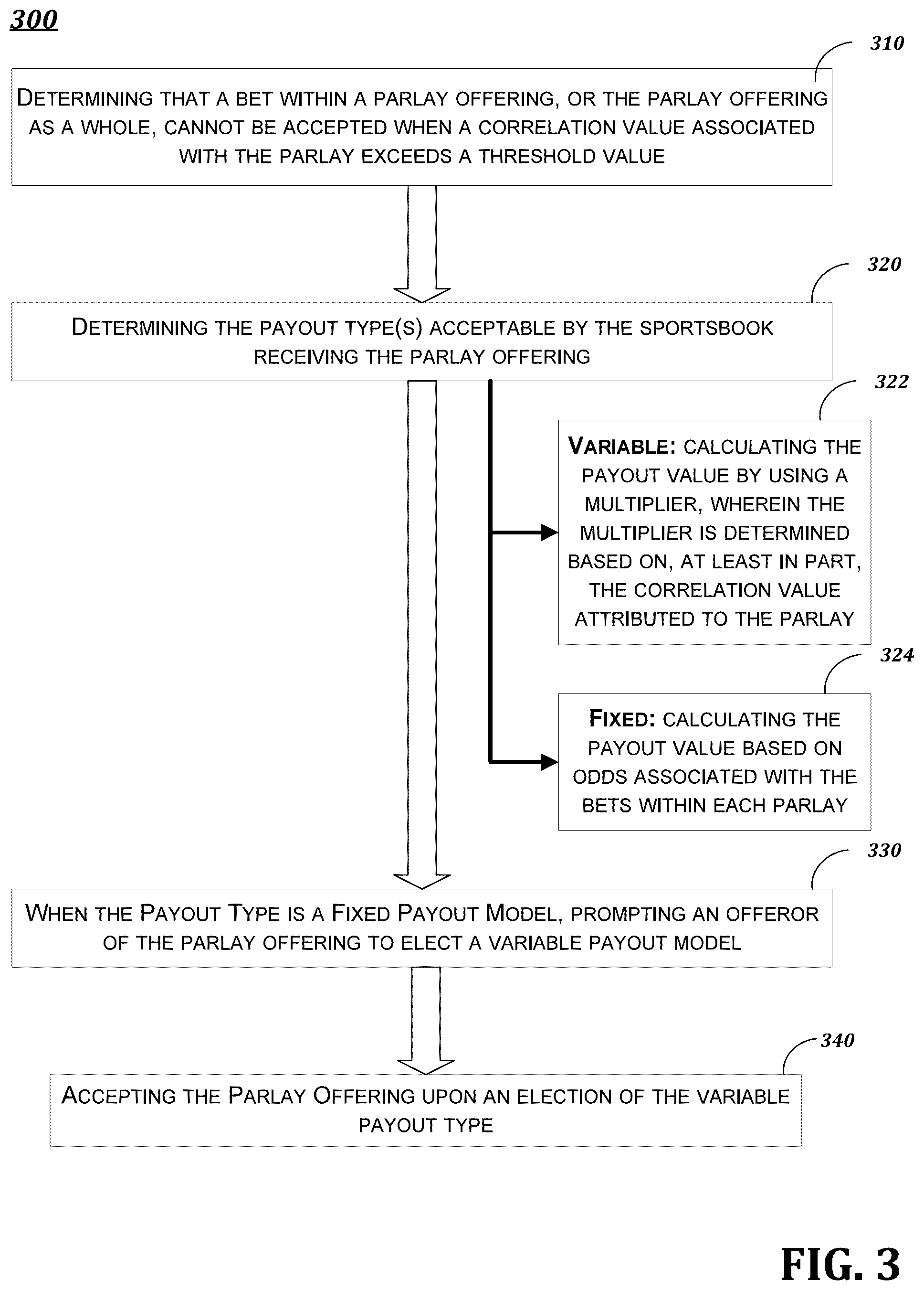 Patent US12333912 Figure 3 – Sportsbook odds optimization and correlated proposition bet analysis