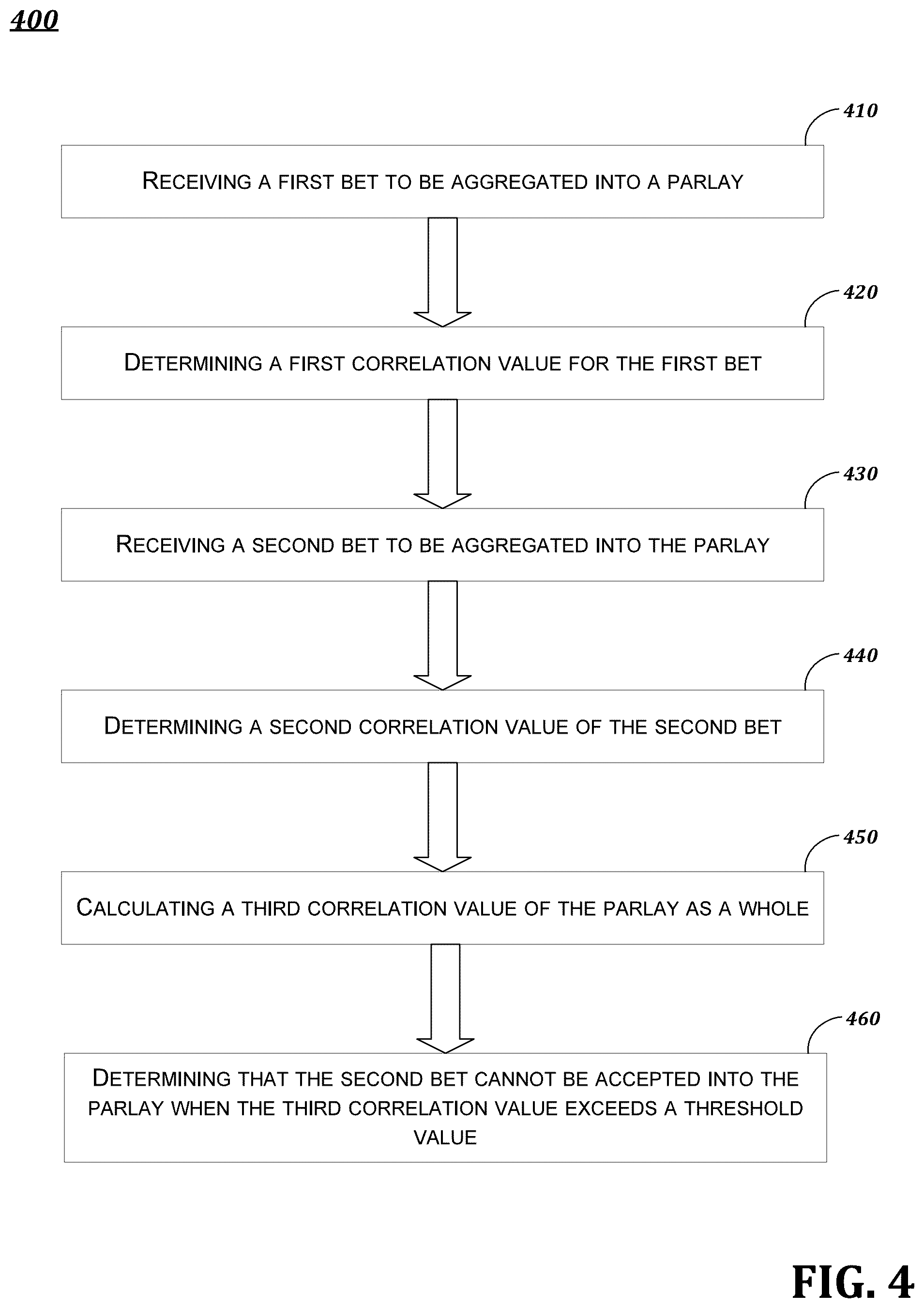 Patent US12333912 Figure 4 – Sportsbook odds optimization and correlated proposition bet analysis