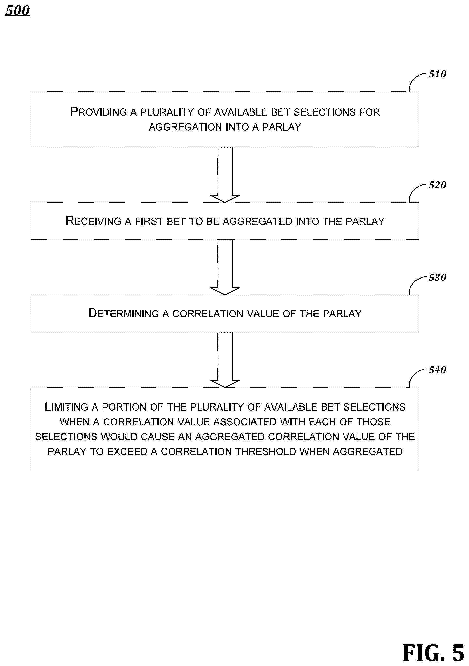 Patent US12333912 Figure 5 – Sportsbook odds optimization and correlated proposition bet analysis
