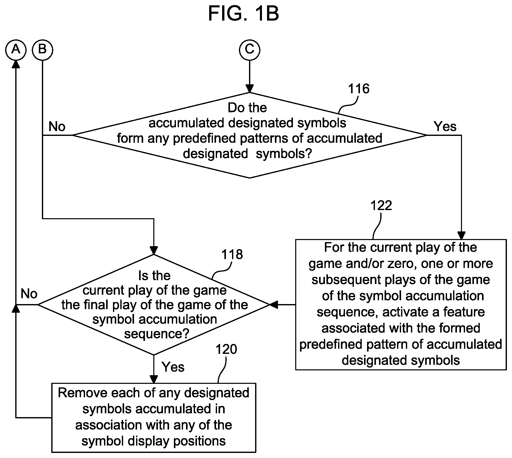 Patent US12333913 Figure 2 – Activating features based on patterns of persistent symbols