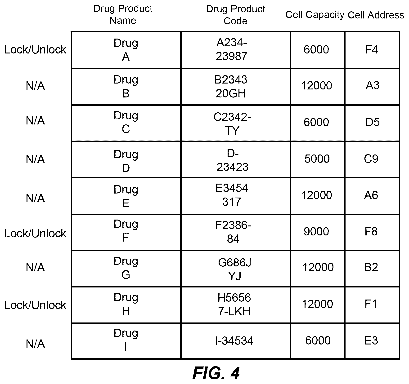 Patent US12333914 Figure 4 – Drug product packaging system including locking system for controlling access to drug product cells