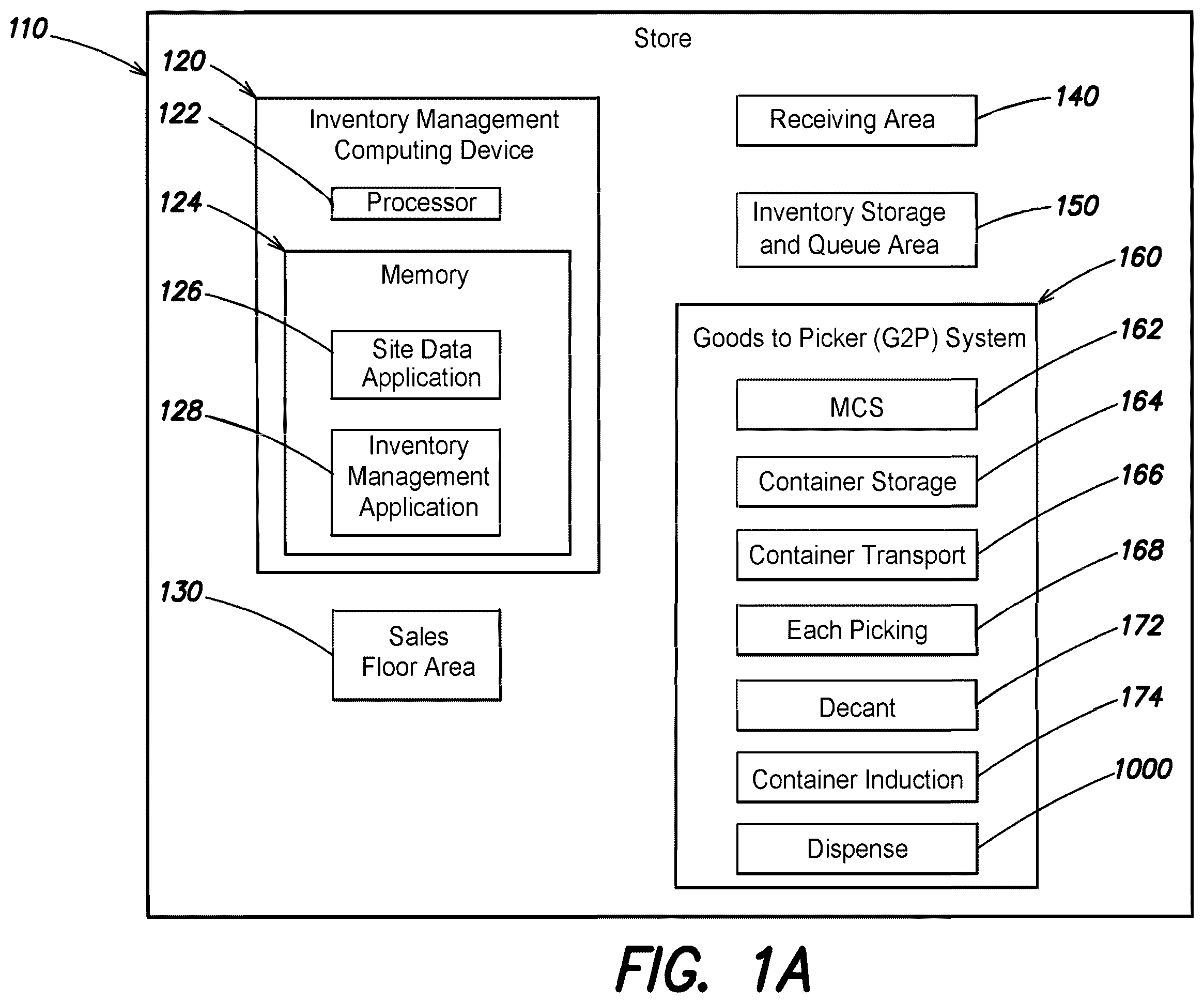 Patent US12333915 — Methods and apparatus for facilitating transport of items between a store and a customer via a customer access portal — Figure 1