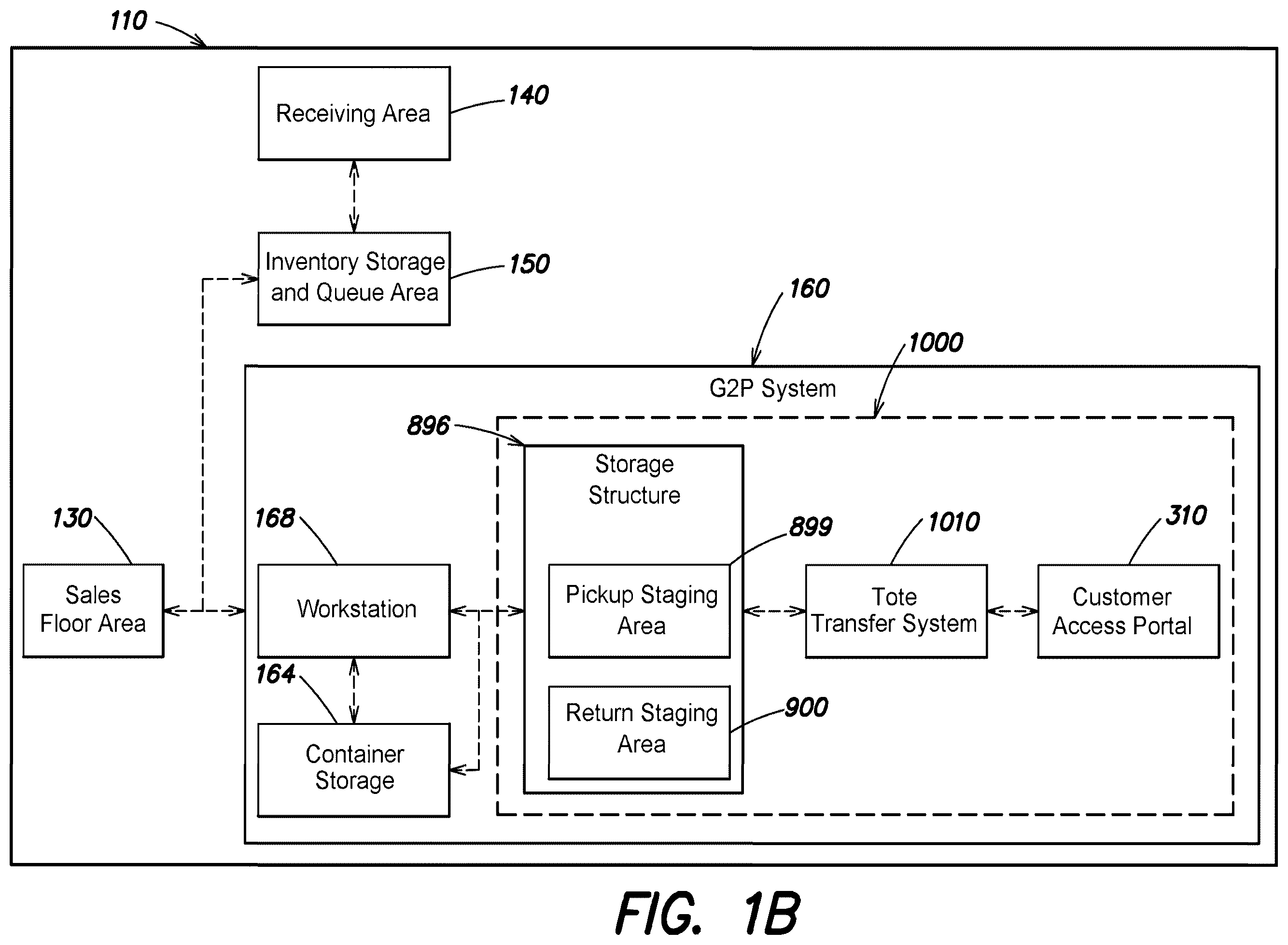 Patent US12333915 Figure 2 – Methods and apparatus for facilitating transport of items between a store and a customer via a customer access portal