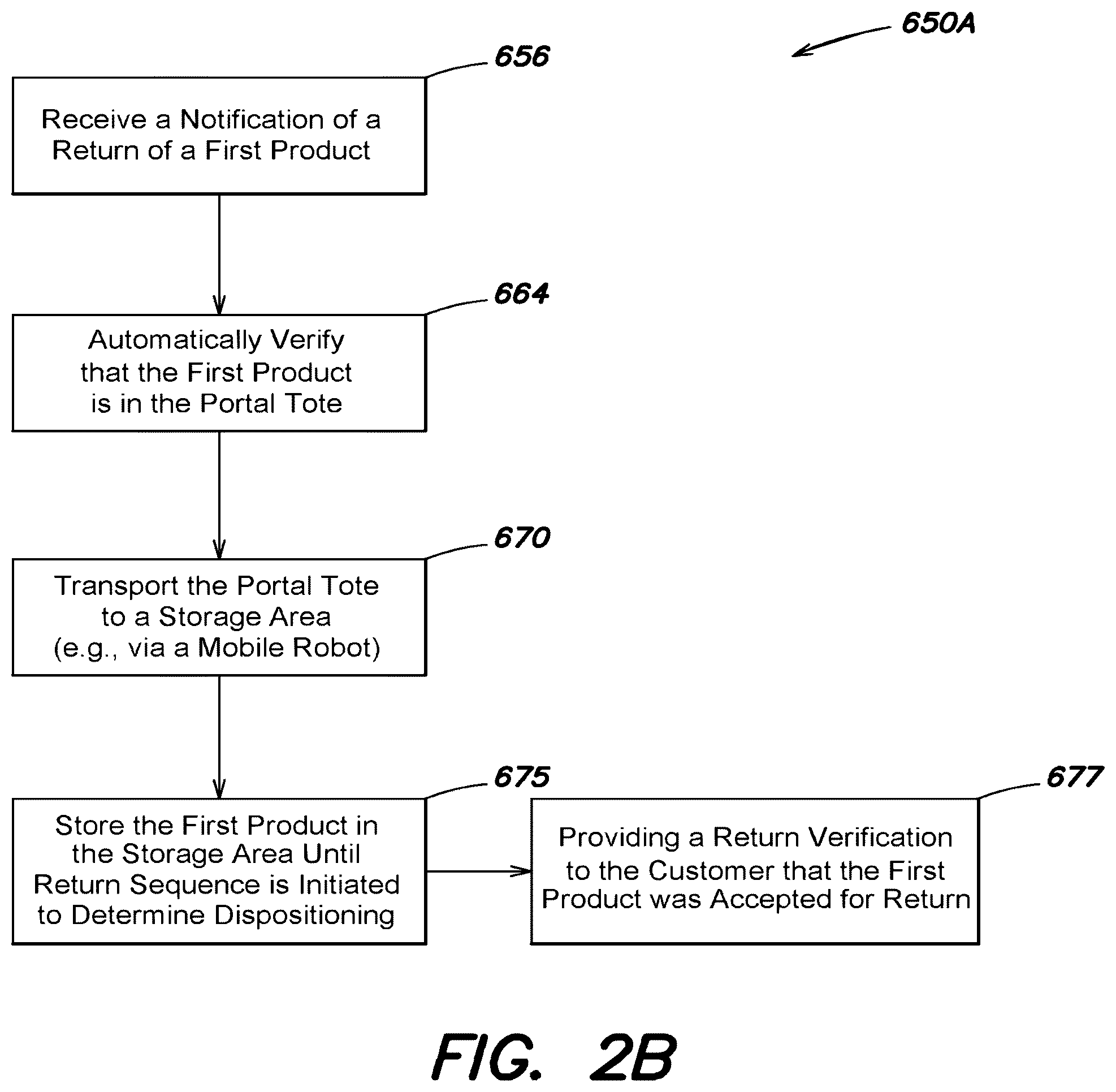 Patent US12333915 Figure 4 – Methods and apparatus for facilitating transport of items between a store and a customer via a customer access portal