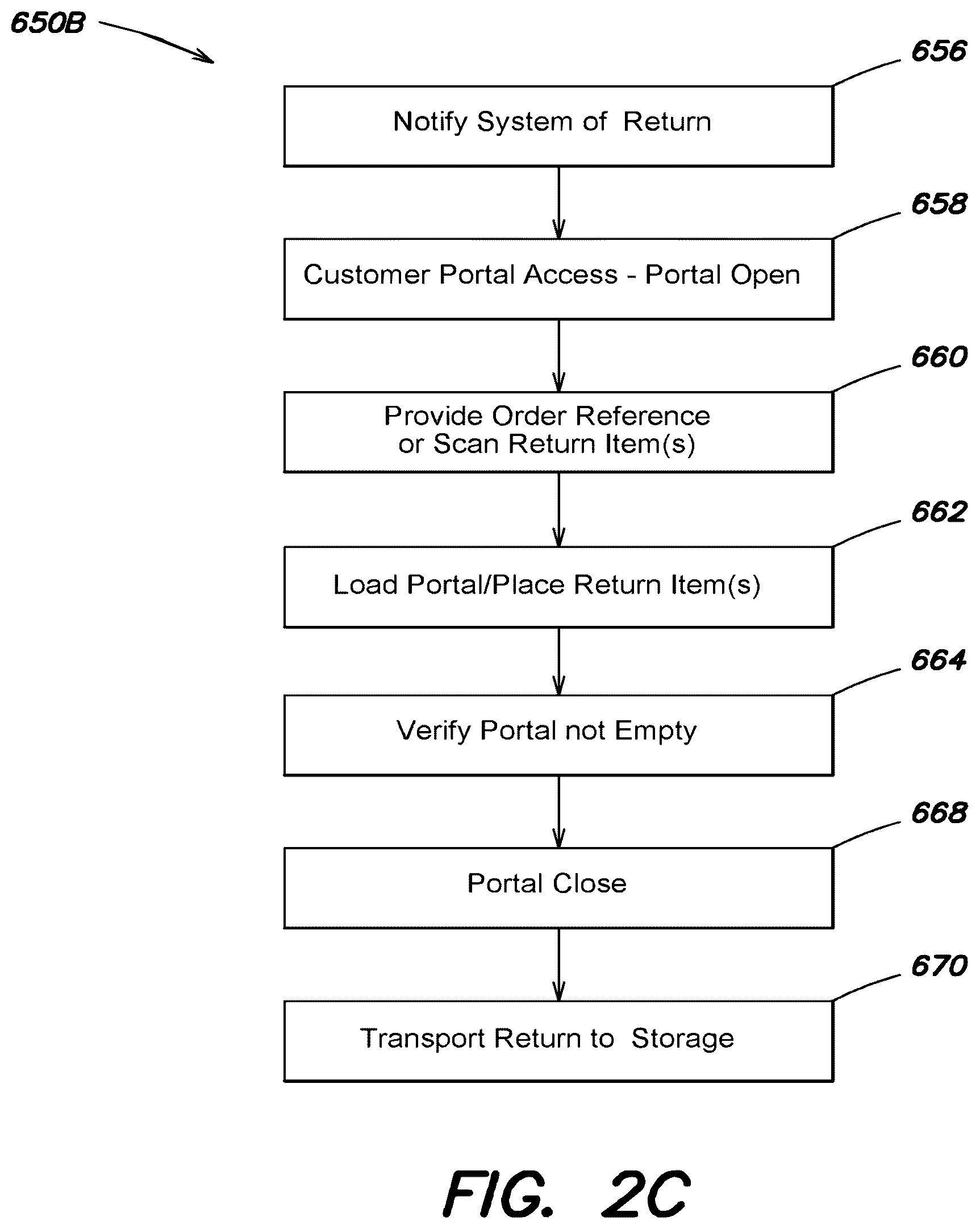 Patent US12333915 Figure 5 – Methods and apparatus for facilitating transport of items between a store and a customer via a customer access portal