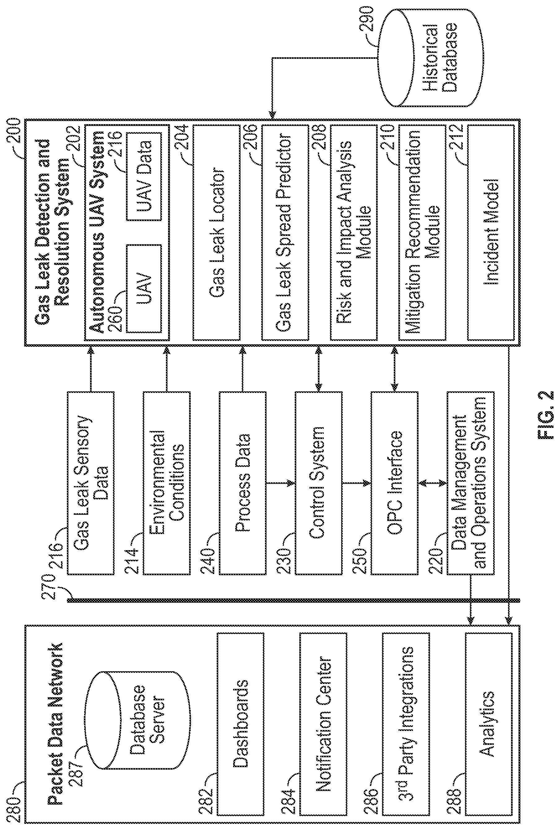 Patent US12333921 Figure 2 – Unmanned aerial system for autonomous gas leakage detection, quantification, and mitigation