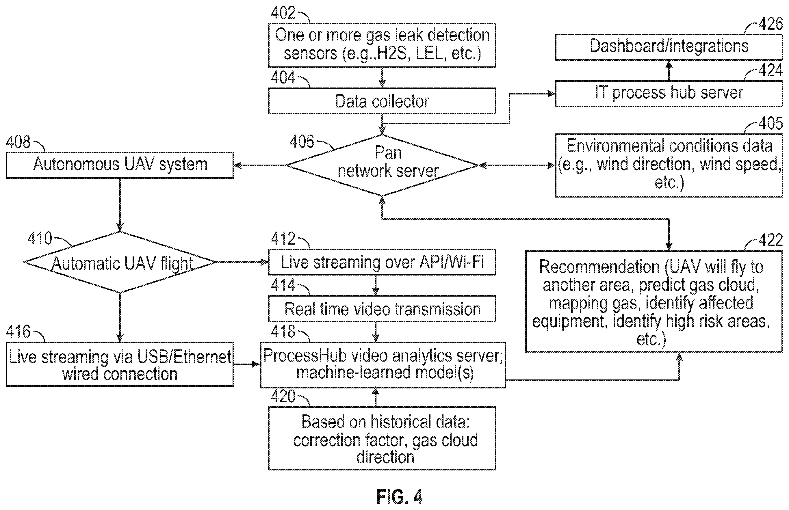 Patent US12333921 Figure 4 – Unmanned aerial system for autonomous gas leakage detection, quantification, and mitigation