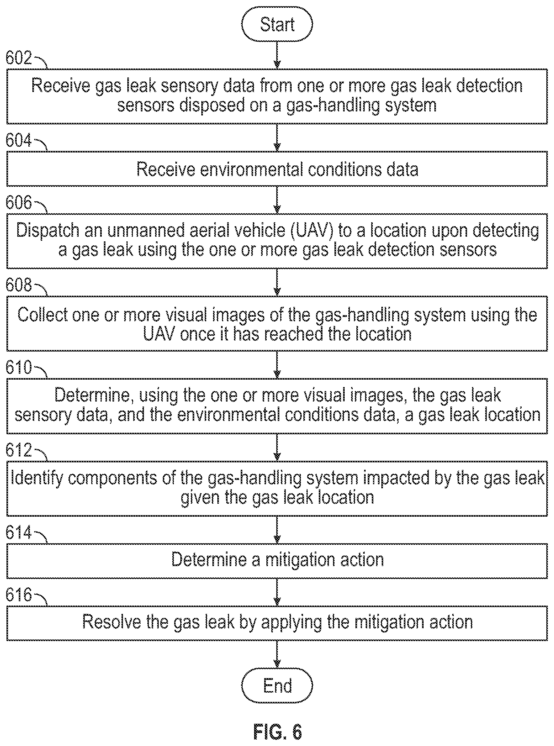 Patent US12333921 Figure 6 – Unmanned aerial system for autonomous gas leakage detection, quantification, and mitigation