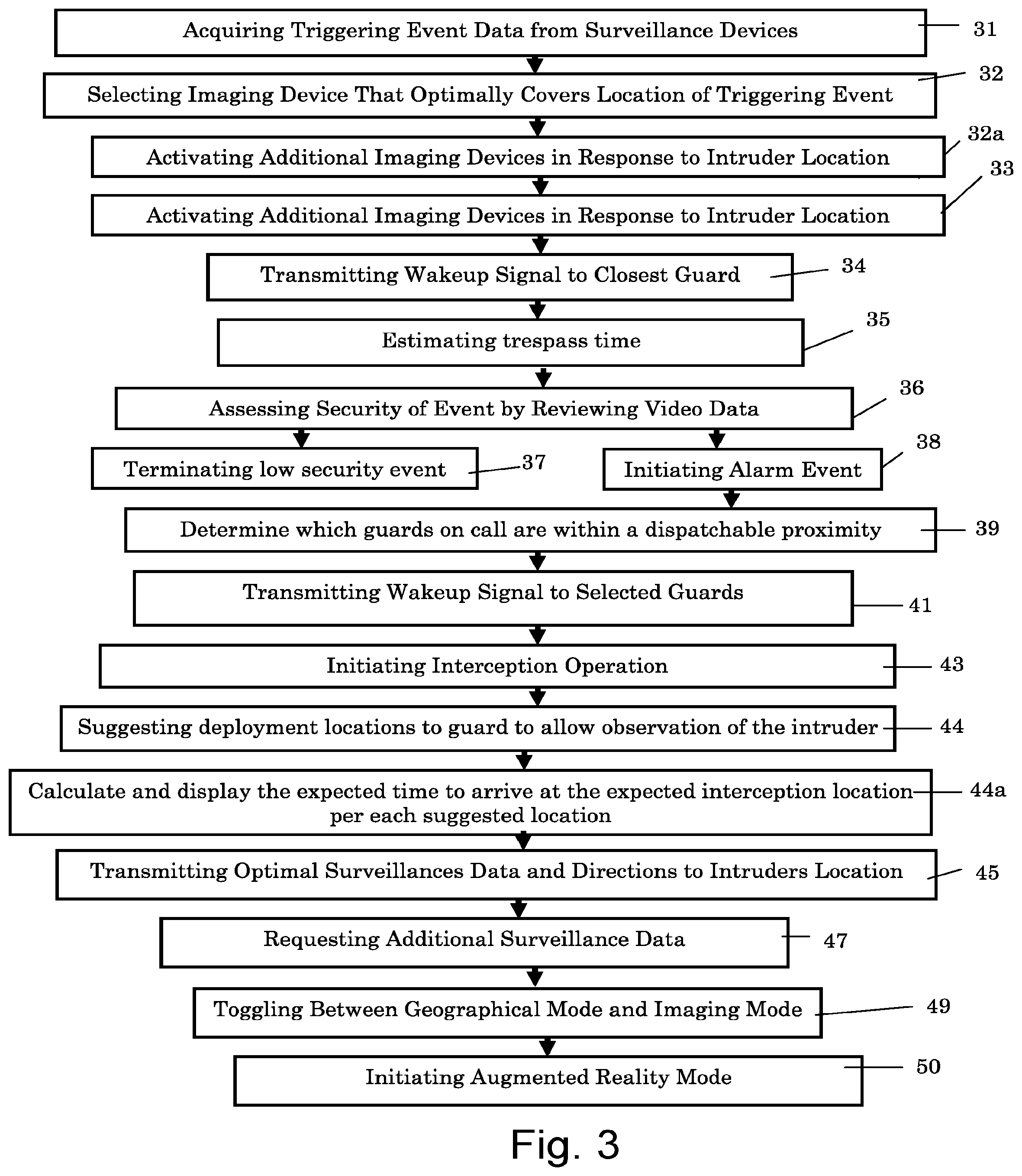 Patent US12333922 Figure 2 – Integrative security system and method