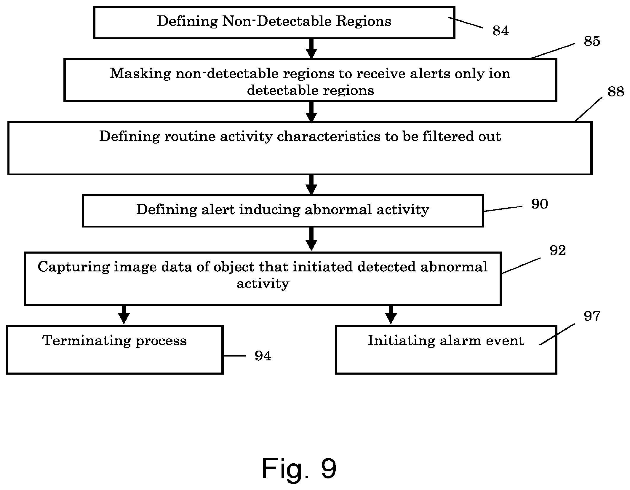 Patent US12333922 Figure 6 – Integrative security system and method