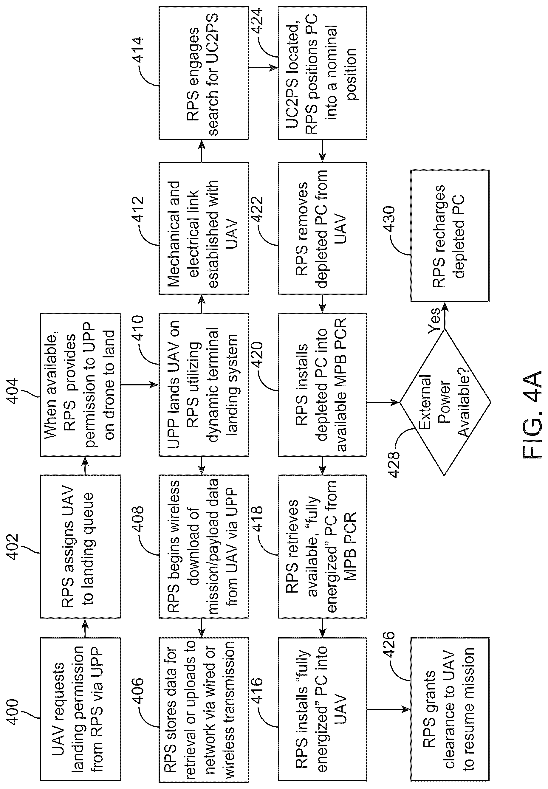 Patent US12333923 Figure 5 – Automated alert system using unmanned aerial vehicles