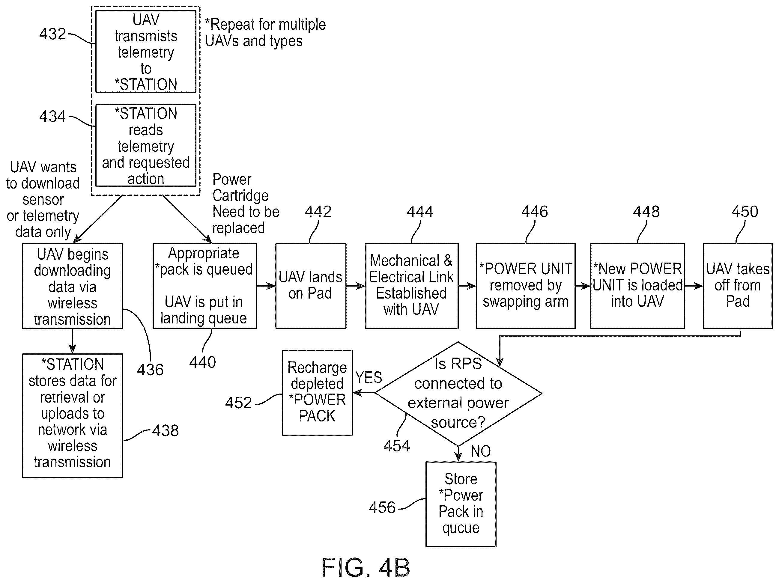 Patent US12333923 Figure 6 – Automated alert system using unmanned aerial vehicles