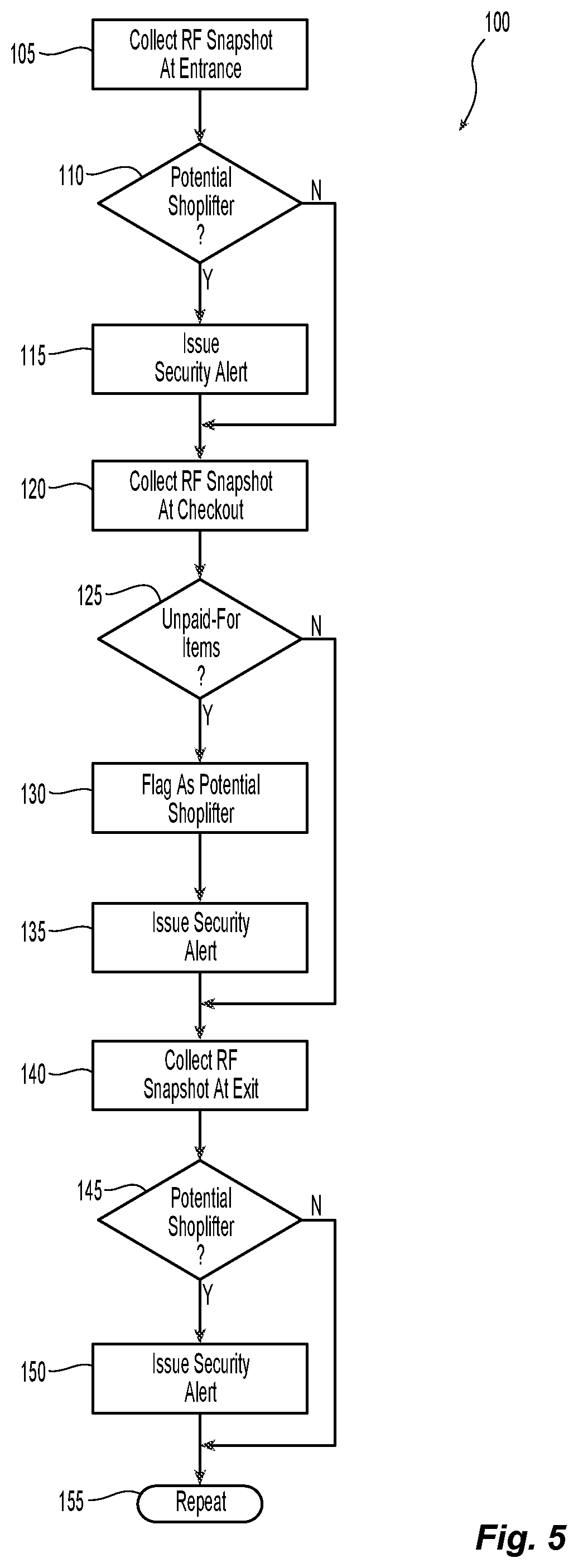 Patent US12333925 Figure 5 – Theft prediction and tracking system
