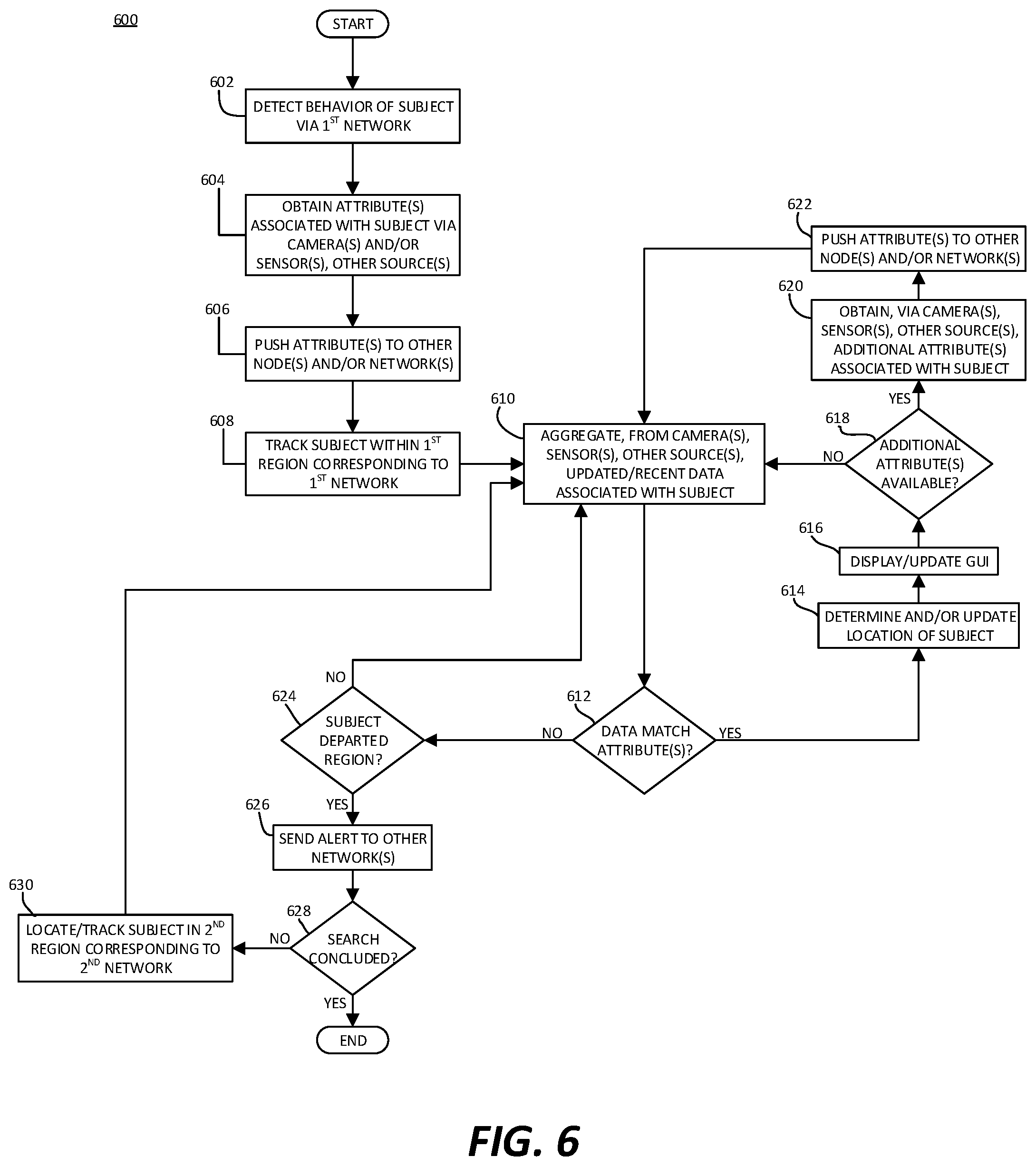 Patent US12333925 Figure 6 – Theft prediction and tracking system