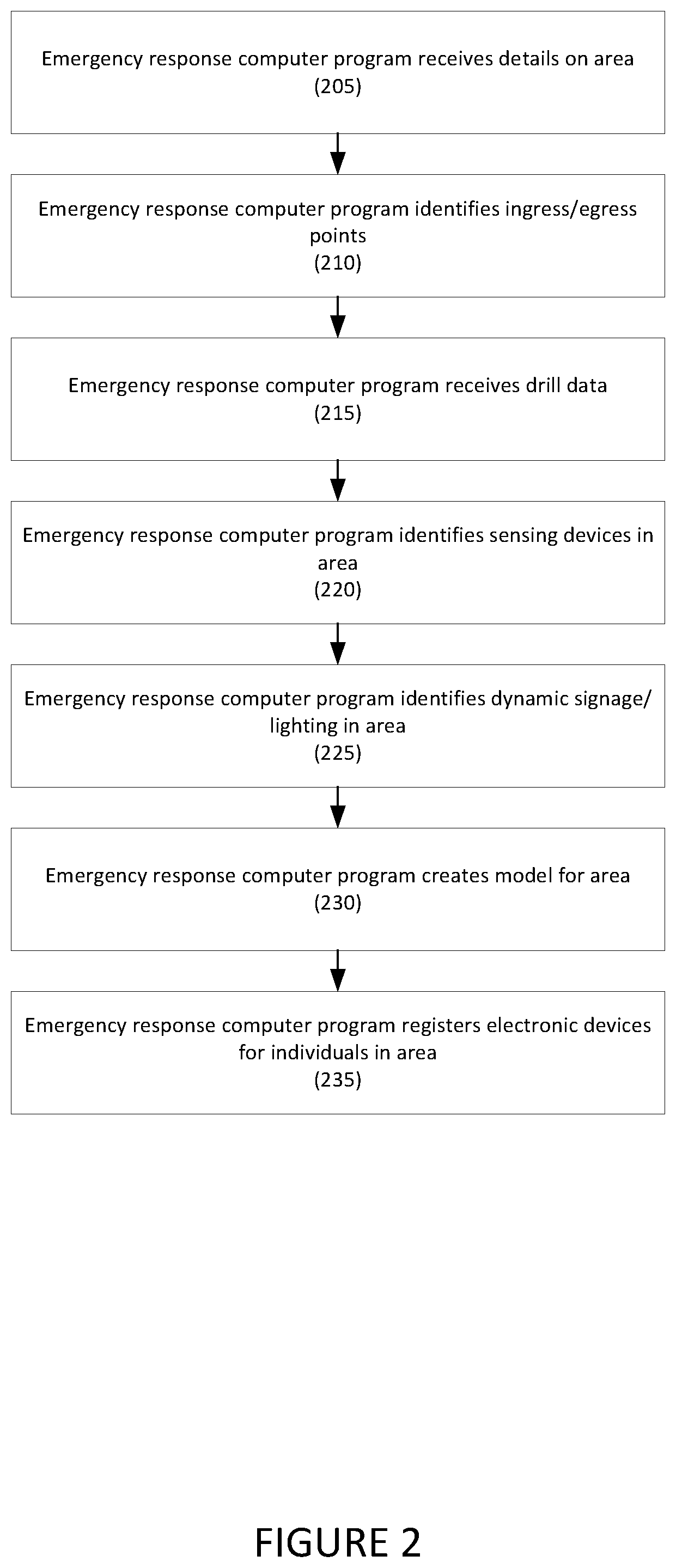 Patent US12333928 Figure 2 – Systems and methods for wayfinding in hazardous environments