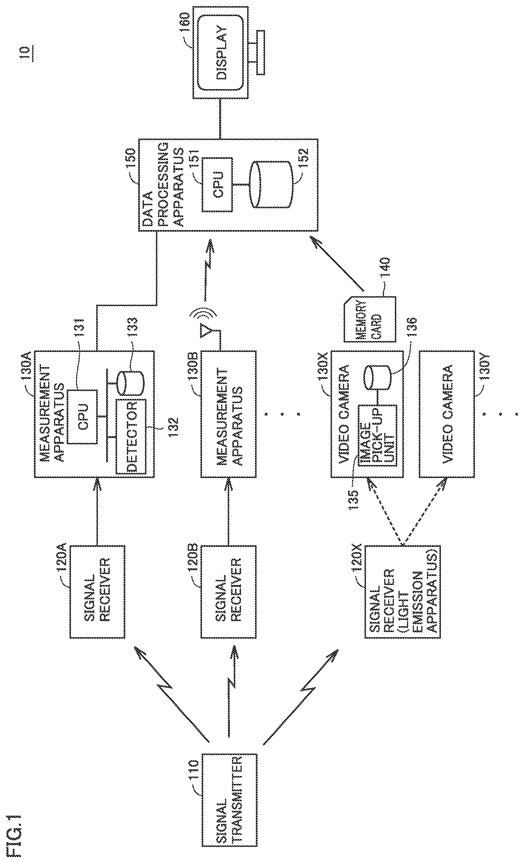 Patent US12333929 — Data measurement system and method of performing data processing of measurement data — Figure 1