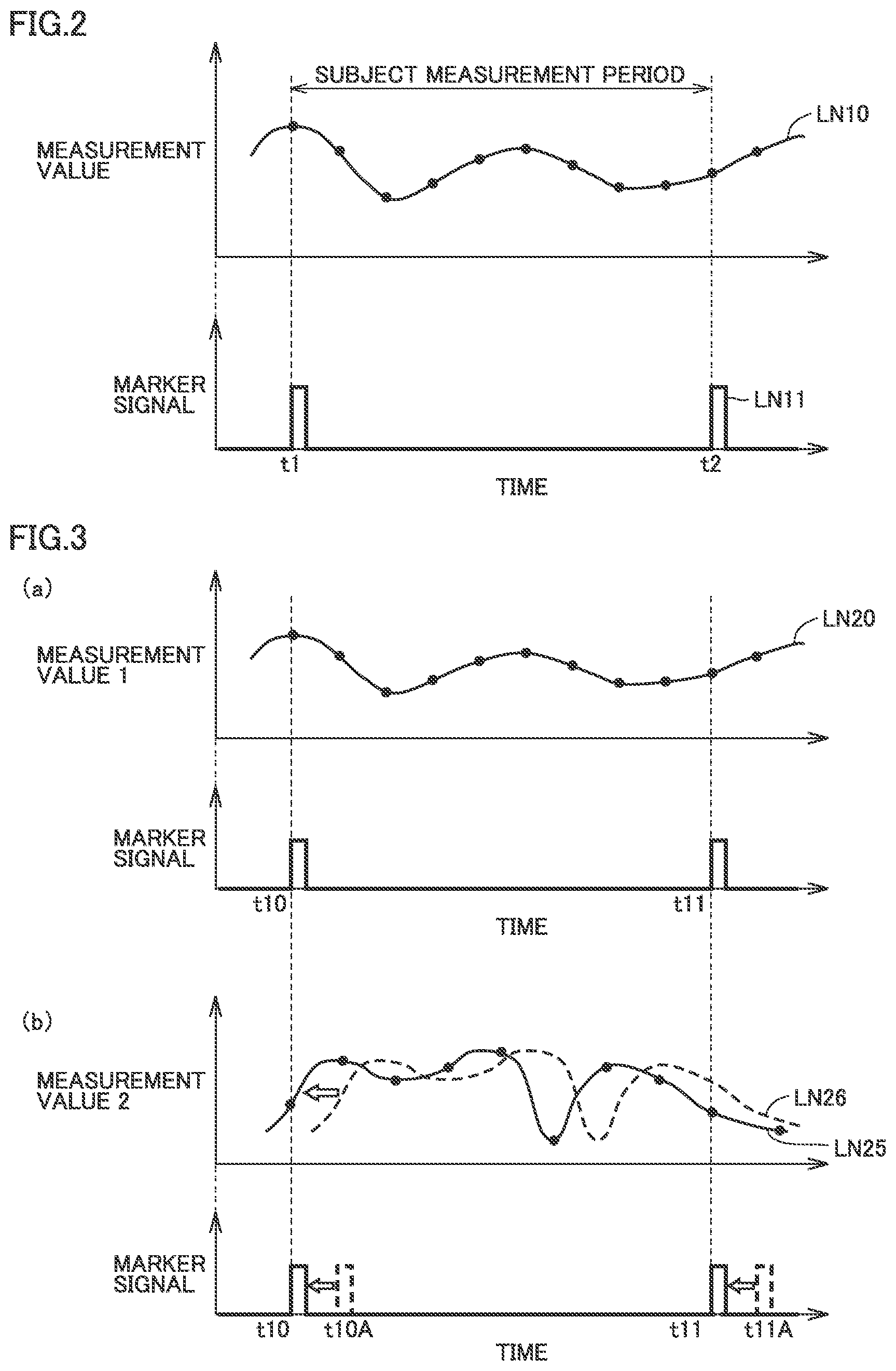 Patent US12333929 Figure 2 – Data measurement system and method of performing data processing of measurement data
