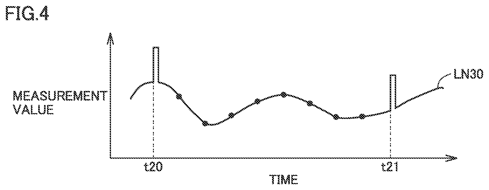Patent US12333929 Figure 3 – Data measurement system and method of performing data processing of measurement data
