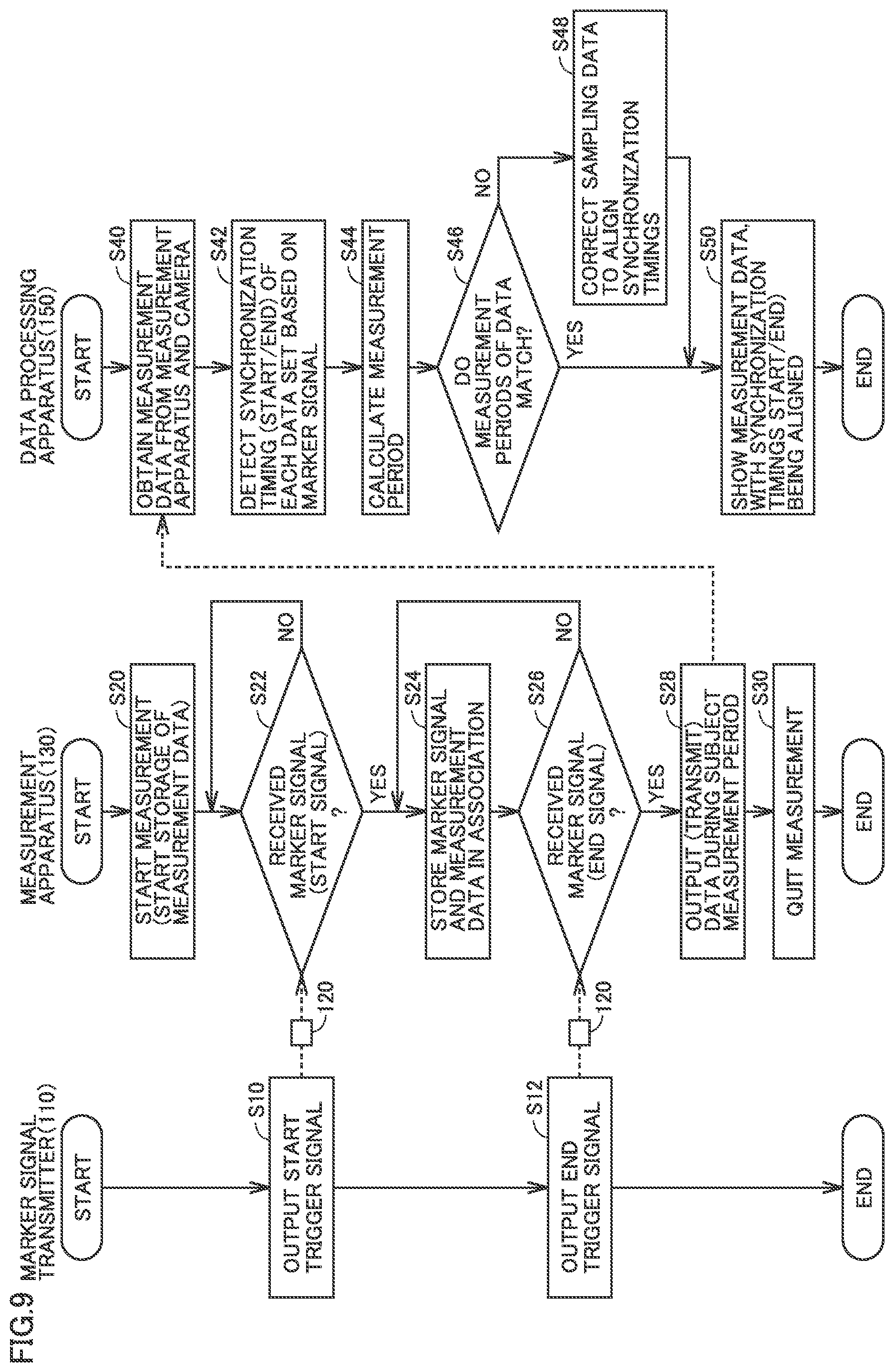 Patent US12333929 Figure 7 – Data measurement system and method of performing data processing of measurement data