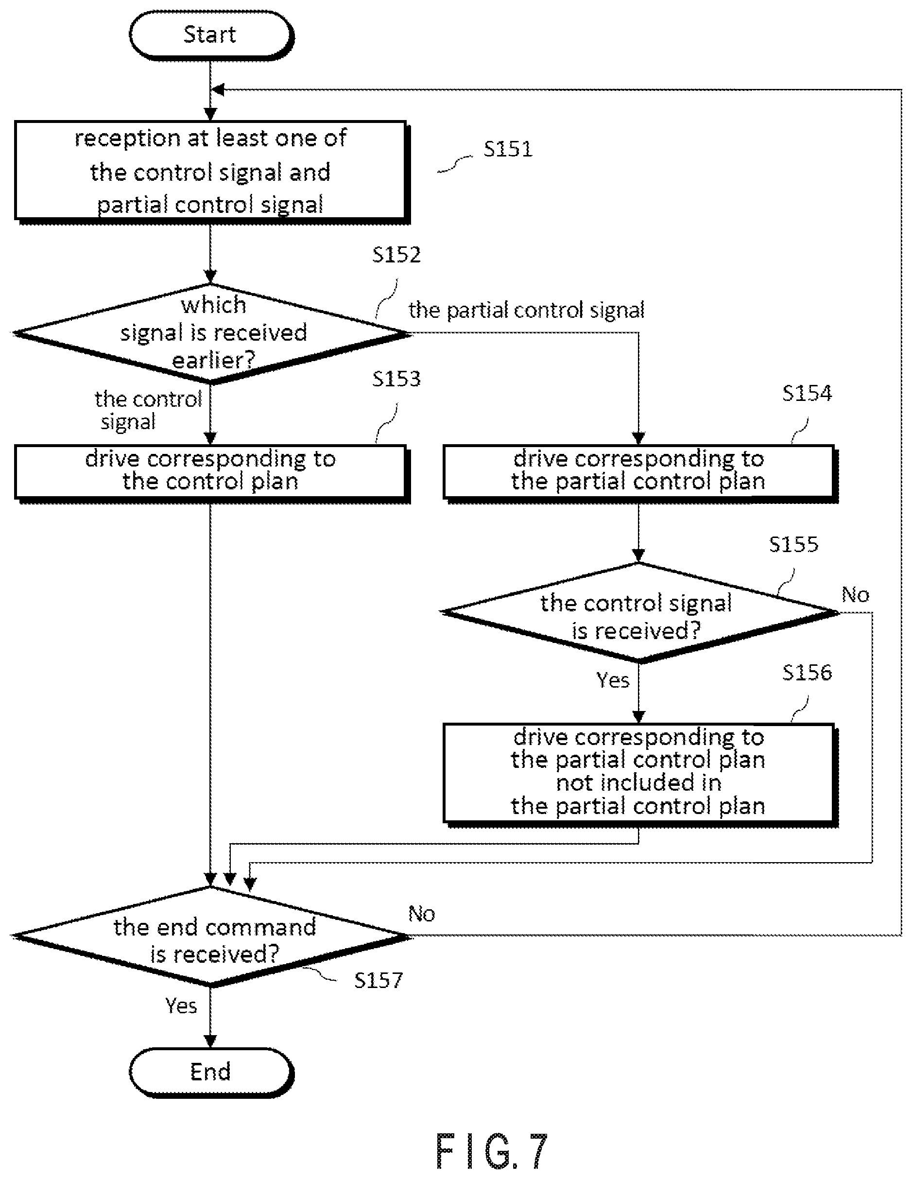 Patent US12333930 Figure 5 – Electronic apparatus, control target apparatus, electronic system, method, and computer program