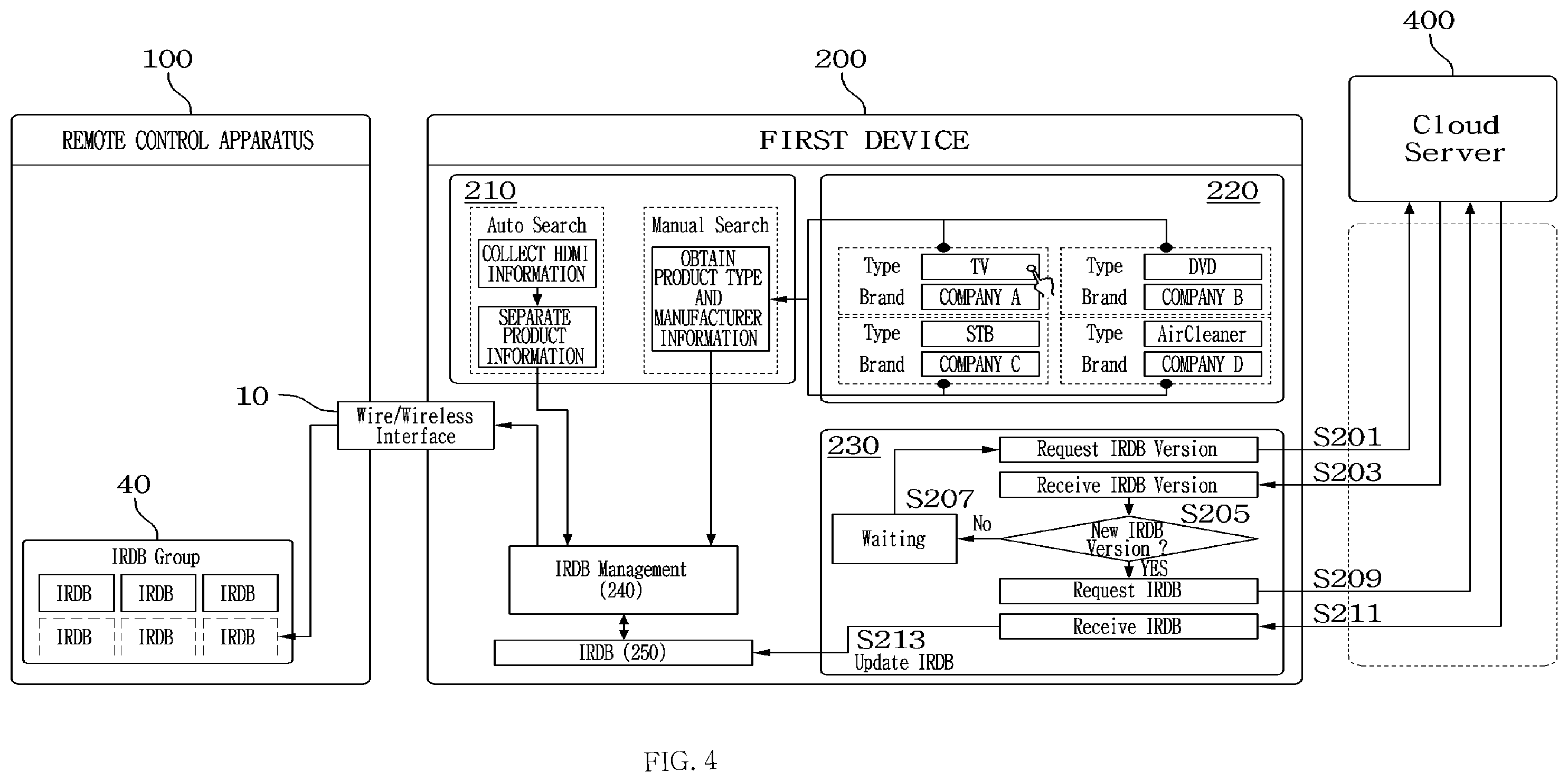 Patent US12333931 Figure 4 – Apparatus and method for establishing IR control code database of user terminal