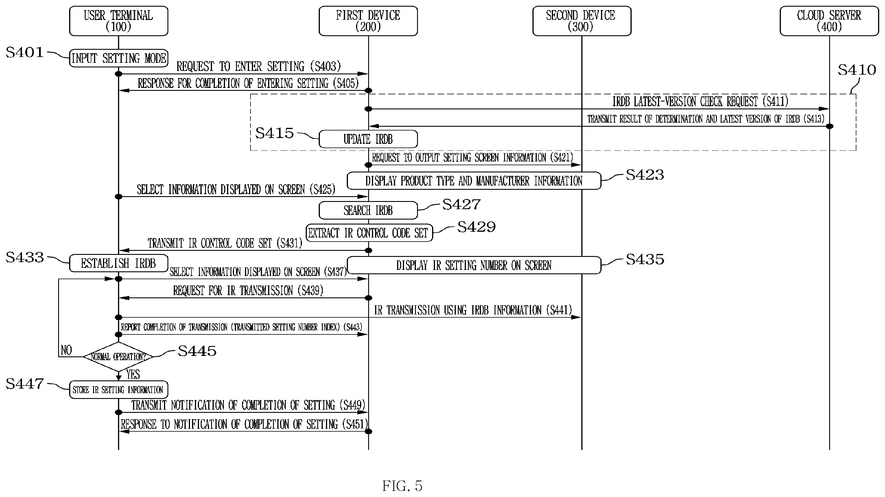 Patent US12333931 Figure 5 – Apparatus and method for establishing IR control code database of user terminal
