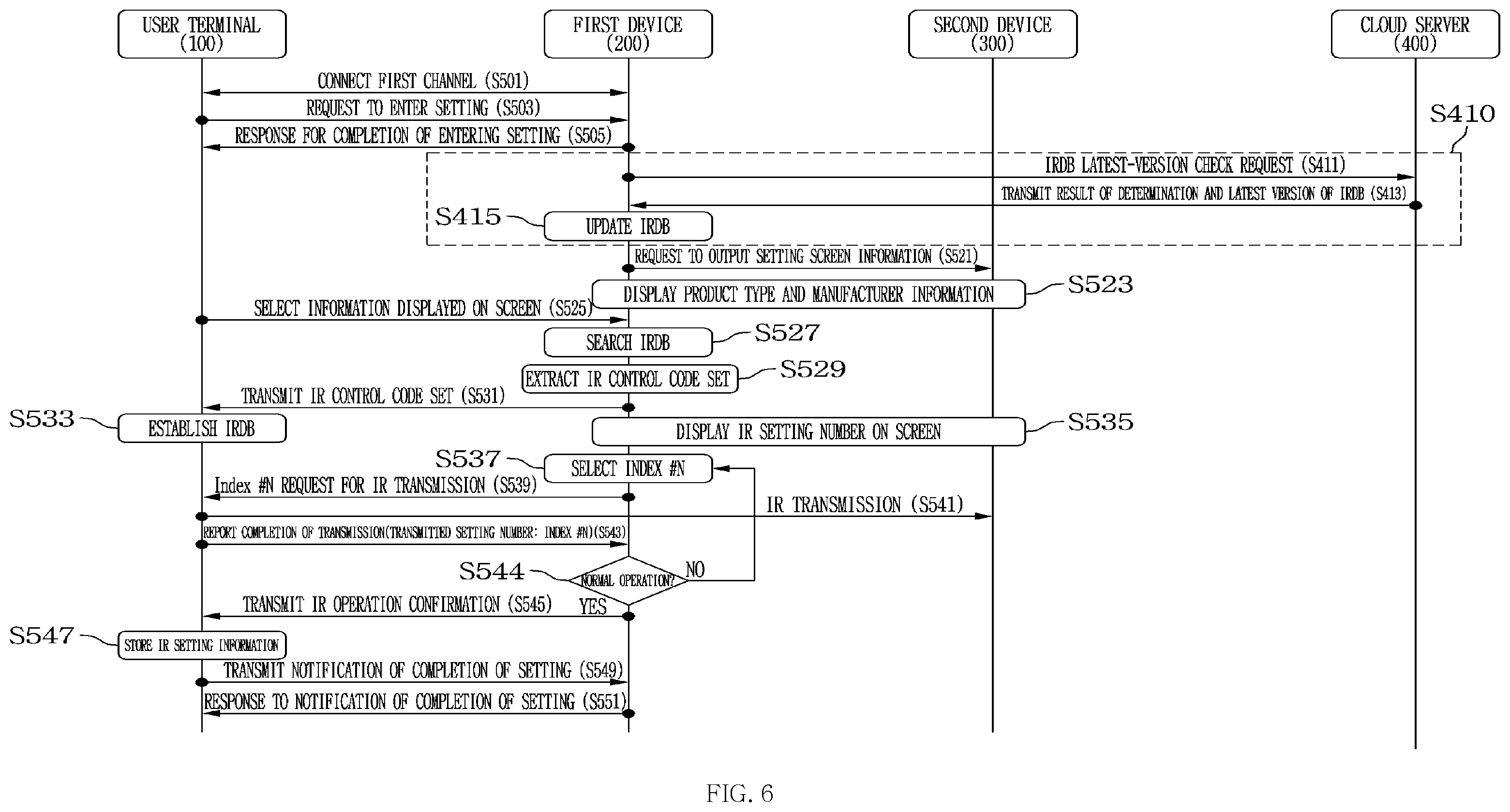 Patent US12333931 Figure 6 – Apparatus and method for establishing IR control code database of user terminal