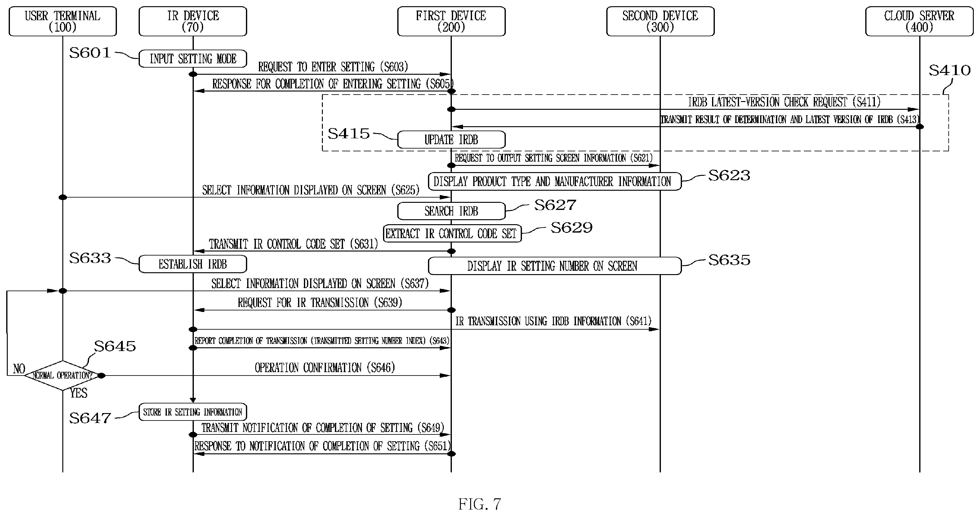 Patent US12333931 Figure 7 – Apparatus and method for establishing IR control code database of user terminal